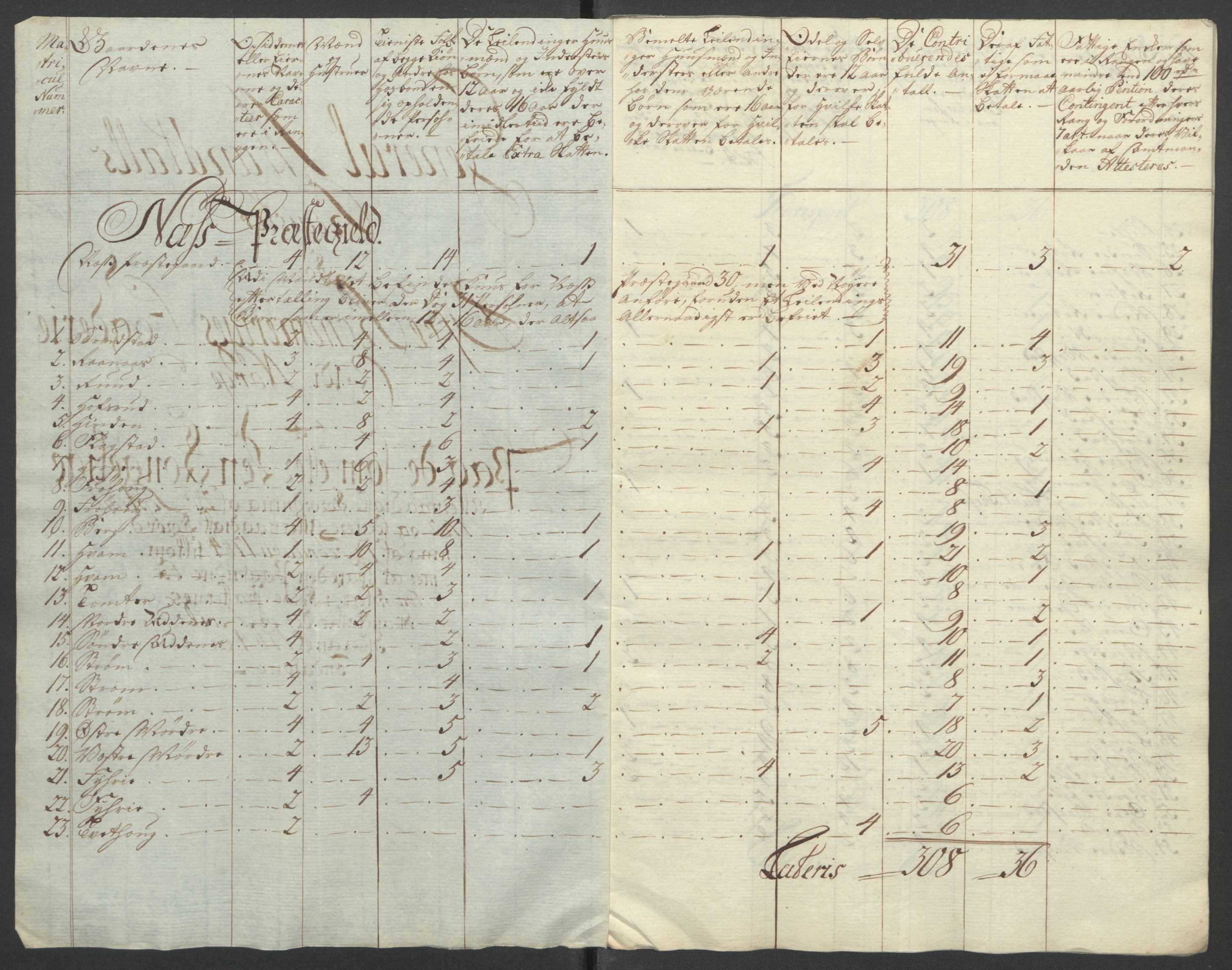 Rentekammeret inntil 1814, Reviderte regnskaper, Fogderegnskap, AV/RA-EA-4092/R12/L0804: Ekstraskatten Øvre Romerike, 1764, p. 247