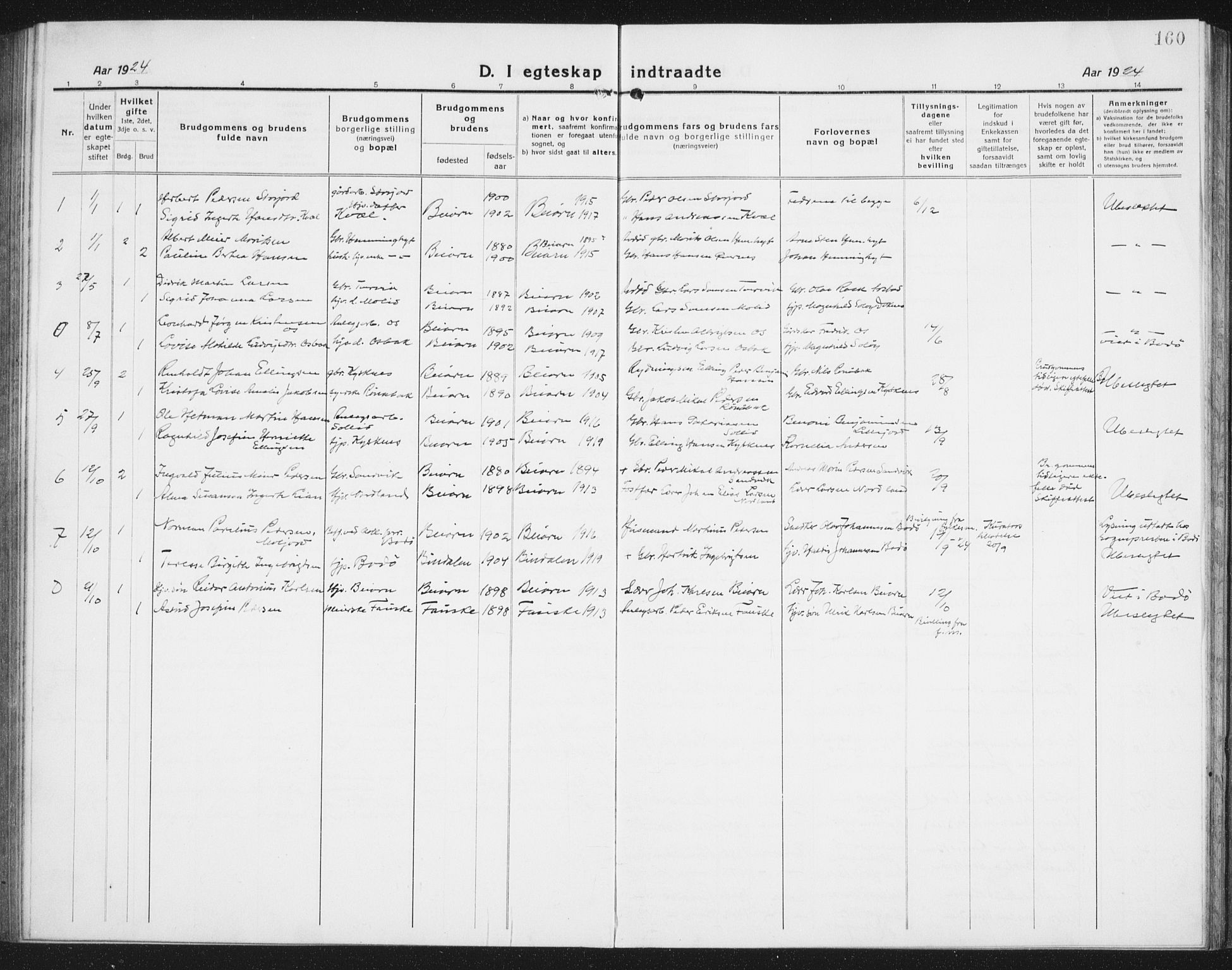 Ministerialprotokoller, klokkerbøker og fødselsregistre - Nordland, AV/SAT-A-1459/846/L0656: Parish register (copy) no. 846C06, 1917-1936, p. 160