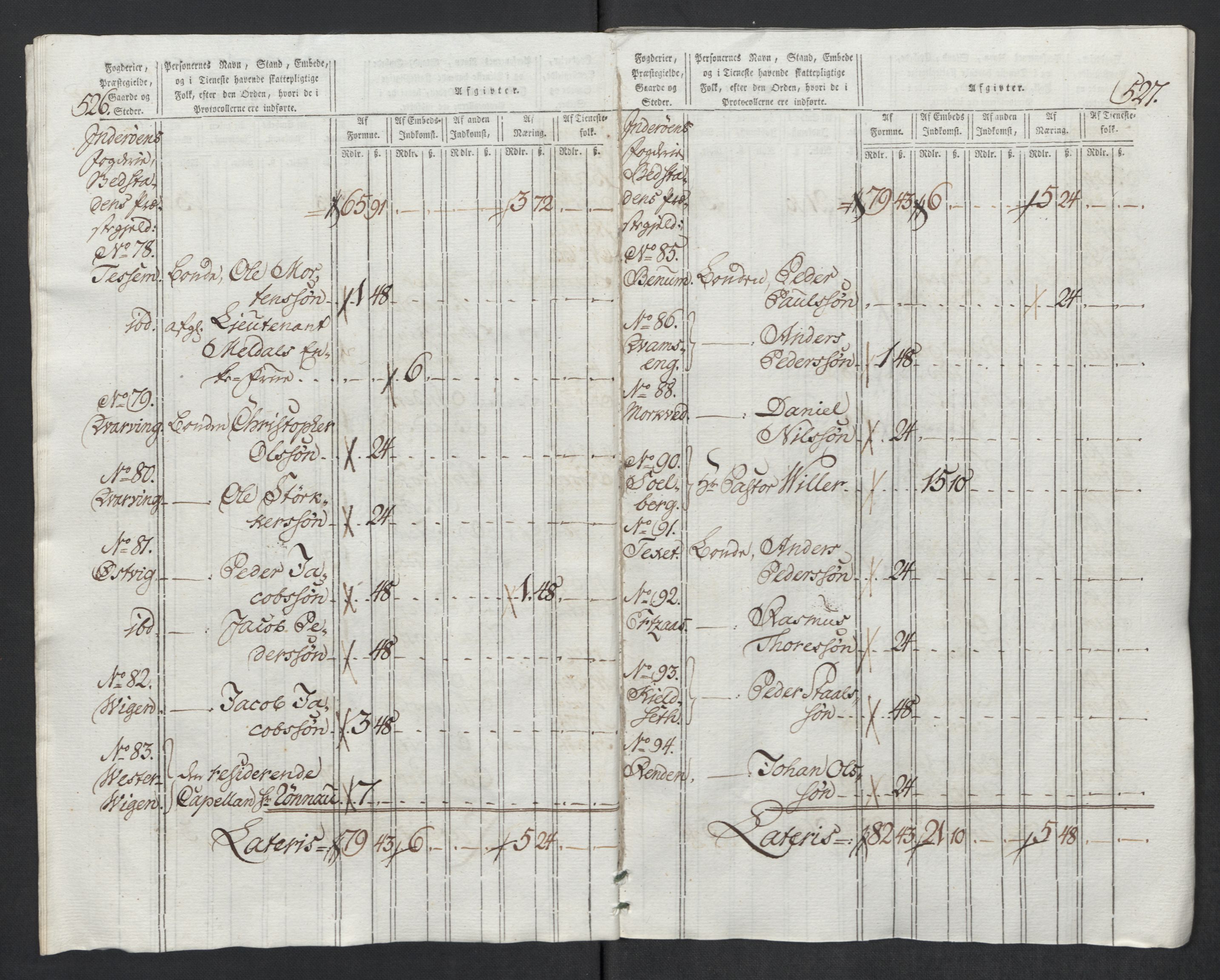 Rentekammeret inntil 1814, Reviderte regnskaper, Mindre regnskaper, AV/RA-EA-4068/Rf/Rfe/L0017: Inderøy fogderi, Jarlsberg grevskap, 1789, p. 85