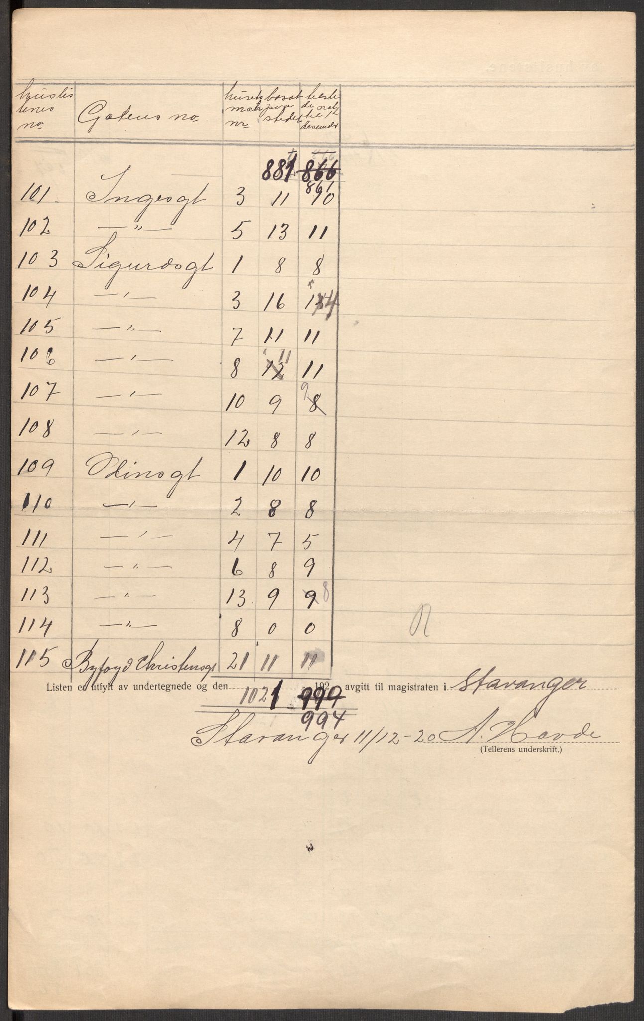 SAST, 1920 census for Stavanger, 1920, p. 94