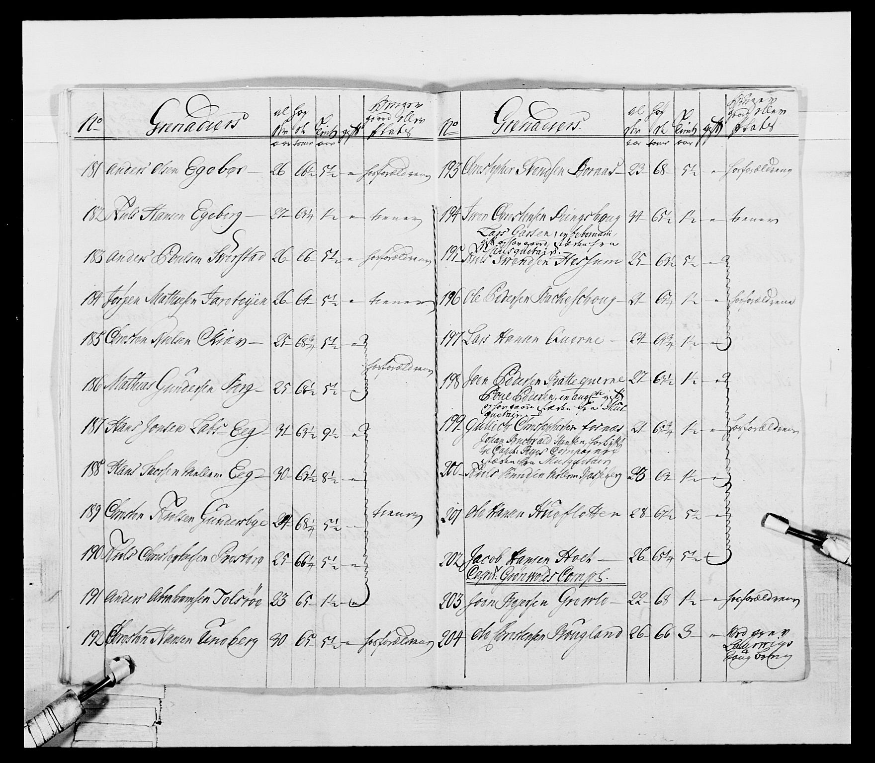 Generalitets- og kommissariatskollegiet, Det kongelige norske kommissariatskollegium, AV/RA-EA-5420/E/Eh/L0054: 2. Smålenske nasjonale infanteriregiment, 1769-1776, p. 45