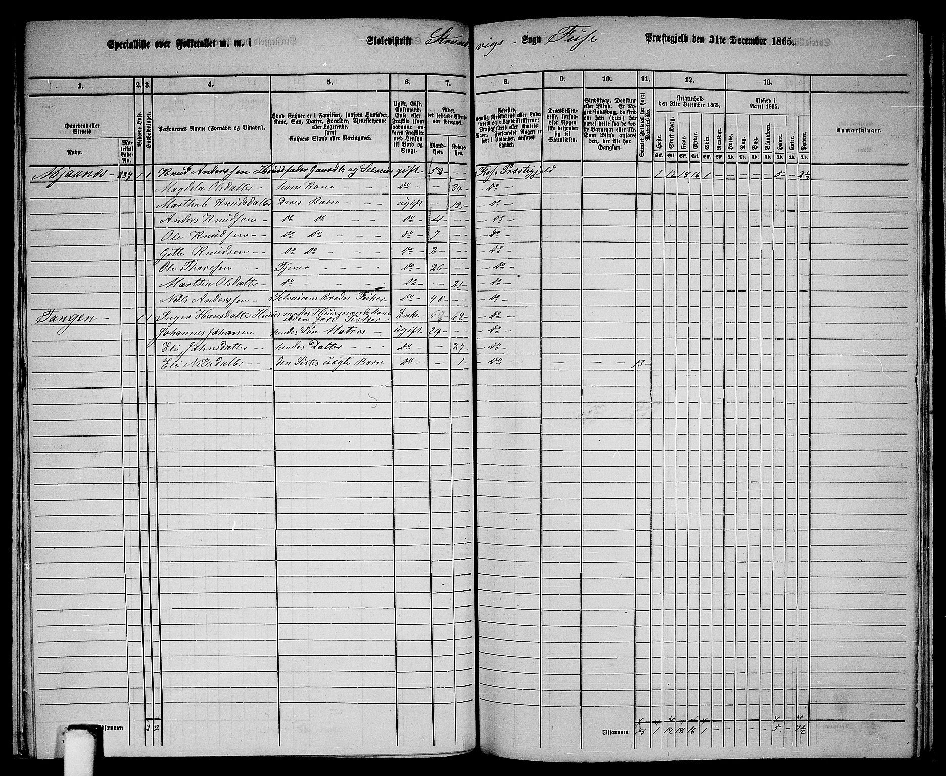 RA, 1865 census for Fusa, 1865, p. 98