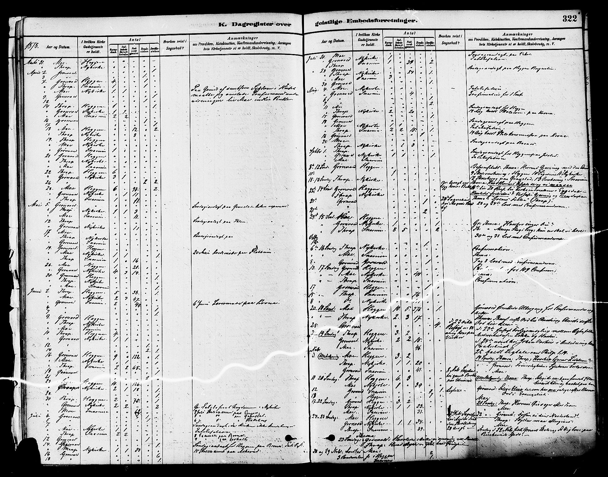 Modum kirkebøker, AV/SAKO-A-234/F/Fa/L0011: Parish register (official) no. 11, 1877-1889, p. 322