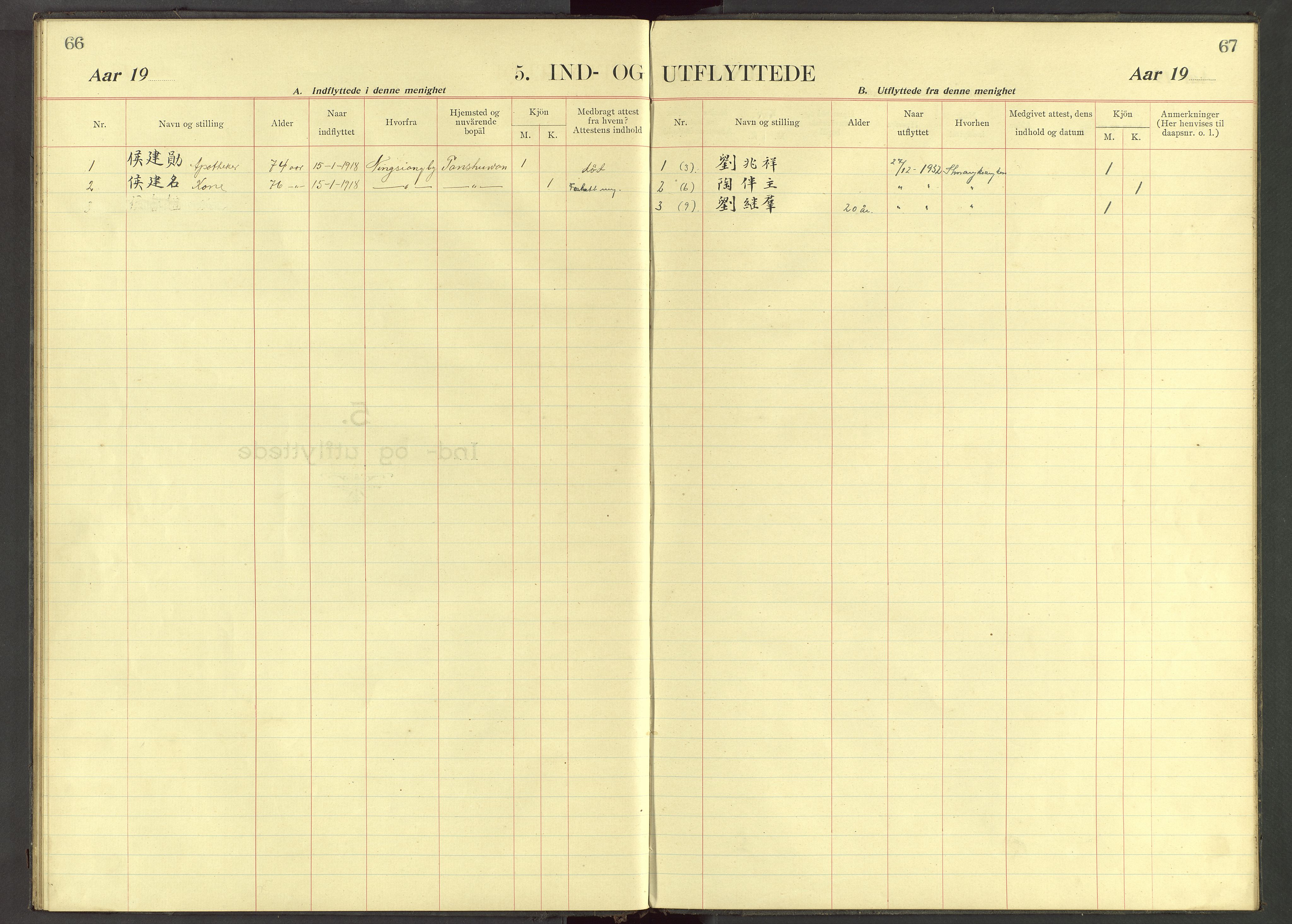 Det Norske Misjonsselskap - utland - Kina (Hunan), VID/MA-A-1065/Dm/L0043: Parish register (official) no. 81, 1919-1922, p. 66-67