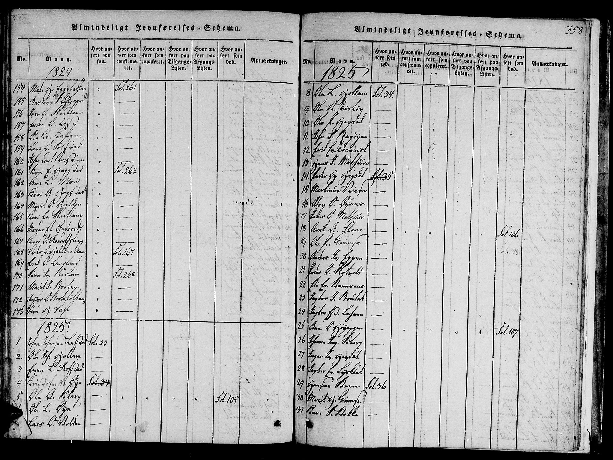 Ministerialprotokoller, klokkerbøker og fødselsregistre - Sør-Trøndelag, SAT/A-1456/691/L1065: Parish register (official) no. 691A03 /1, 1816-1826, p. 358