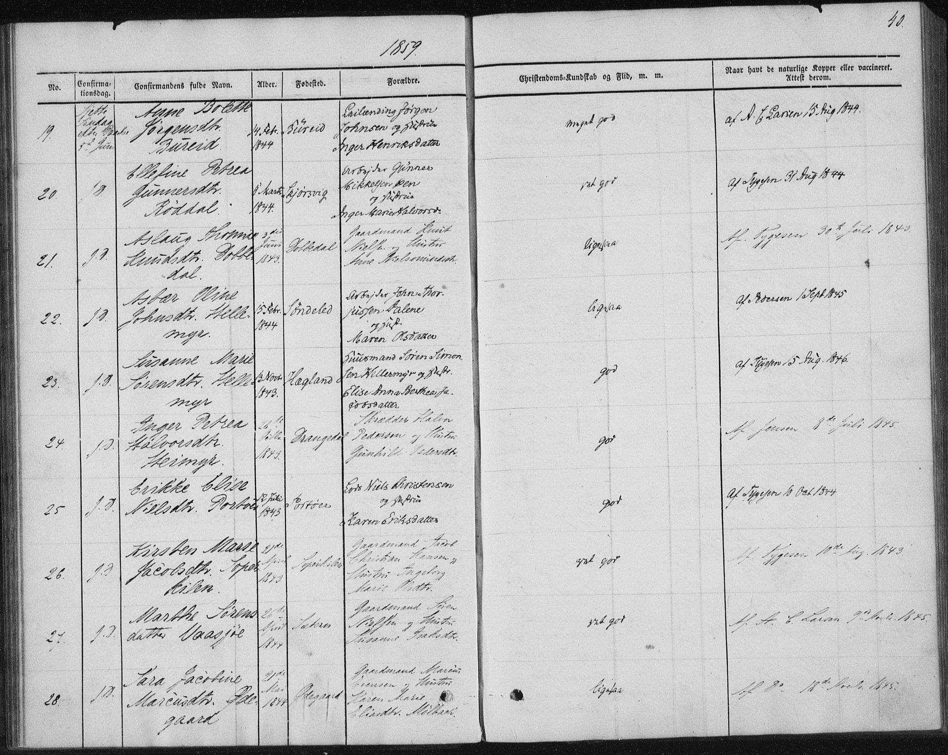 Sannidal kirkebøker, AV/SAKO-A-296/F/Fa/L0009: Parish register (official) no. 9, 1855-1873, p. 40