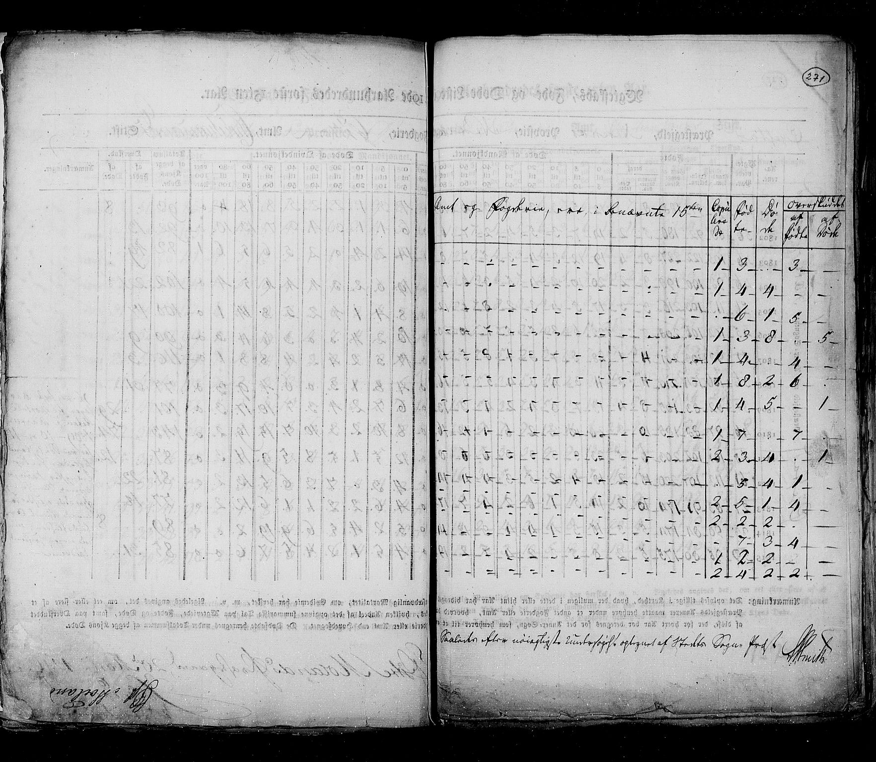 RA, Census 1815, vol. 6: Akershus stift and Kristiansand stift, 1815, p. 271