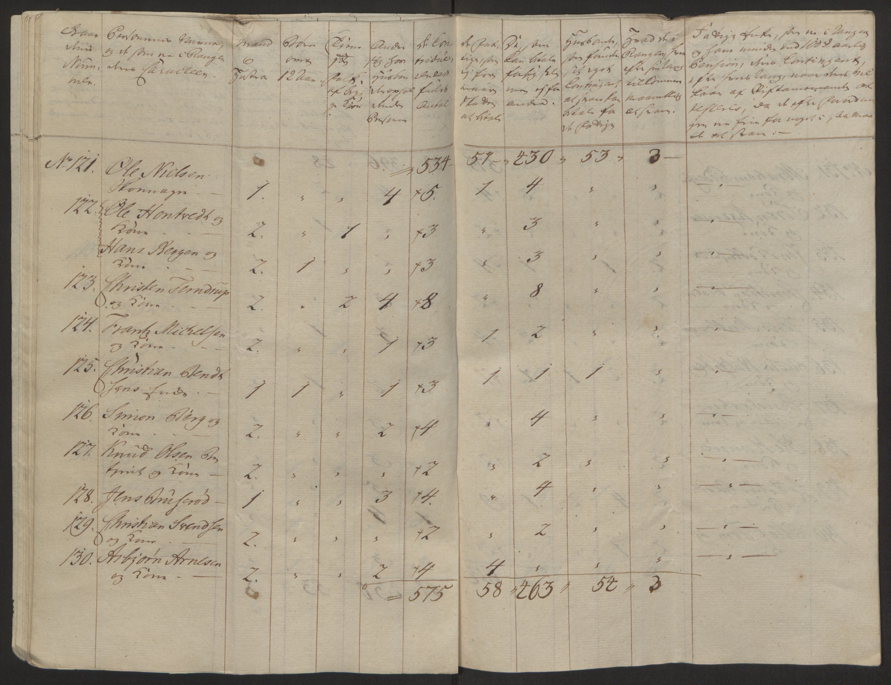 Rentekammeret inntil 1814, Reviderte regnskaper, Byregnskaper, AV/RA-EA-4066/R/Rh/L0162/0001: [H4] Kontribusjonsregnskap / Ekstraskatt, Tønsberg, 1762-1772, p. 233