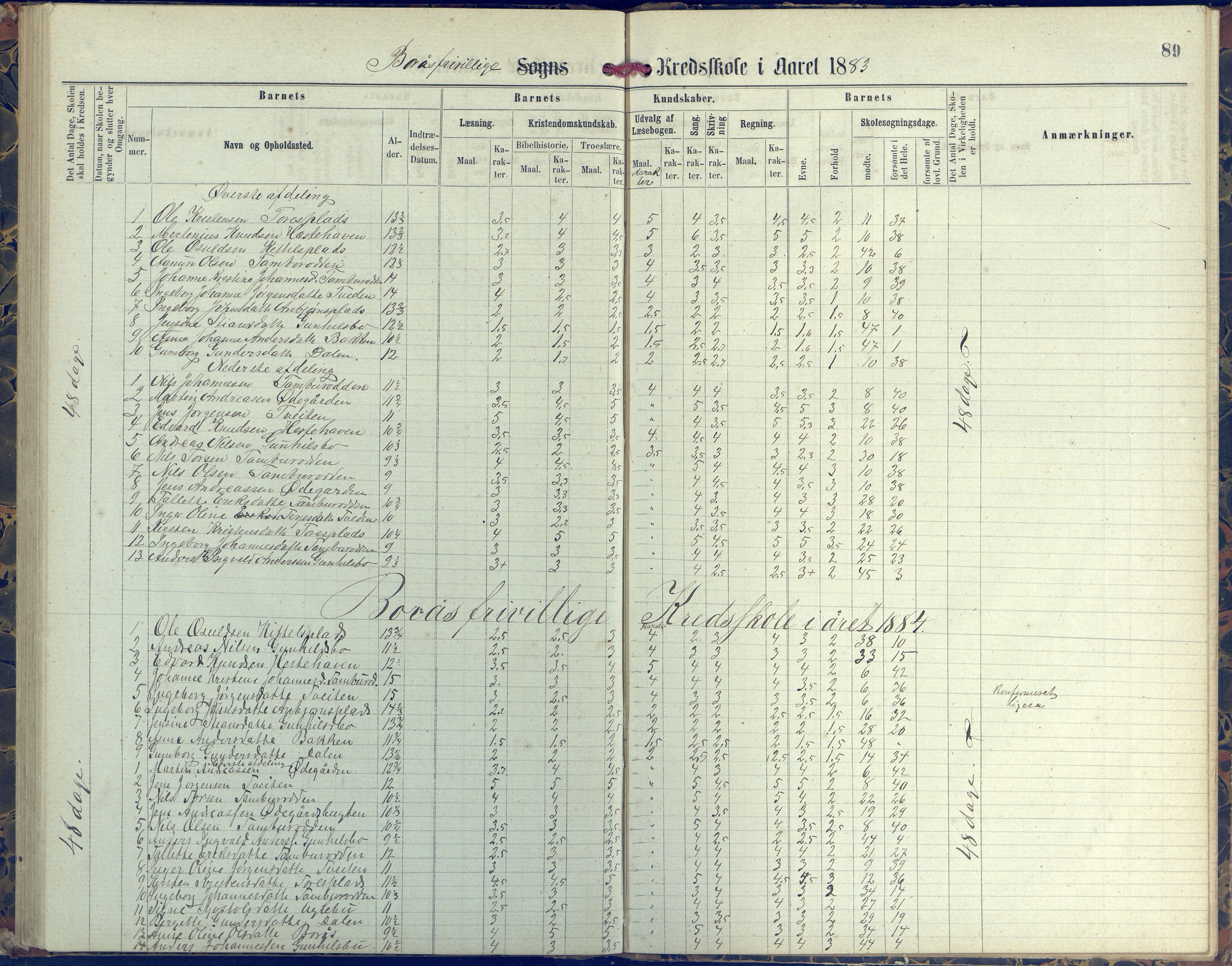 Austre Moland kommune, AAKS/KA0918-PK/09/09d/L0004: Skoleprotokoll, 1874-1890, p. 89