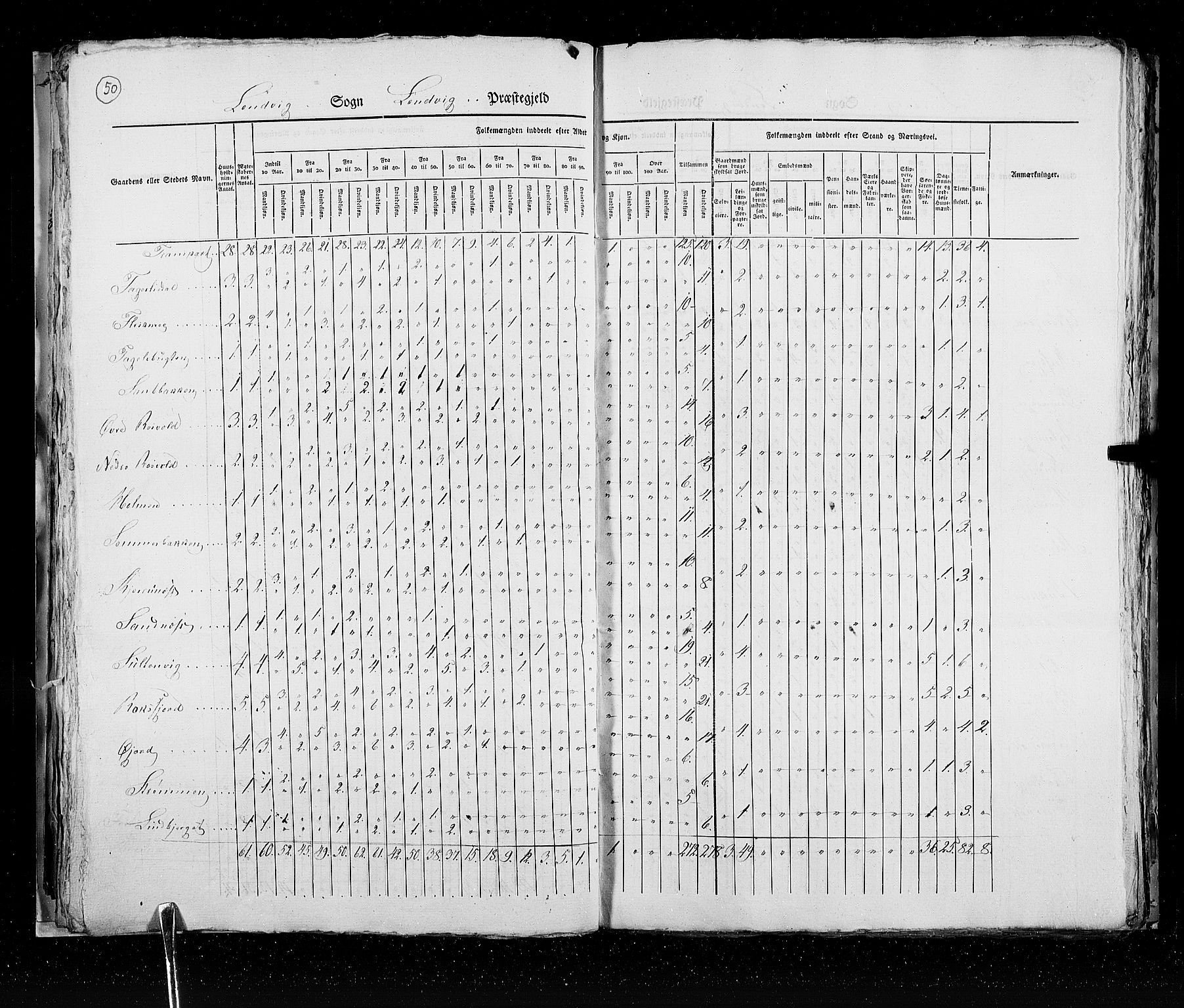 RA, Census 1825, vol. 19: Finnmarken amt, 1825, p. 50