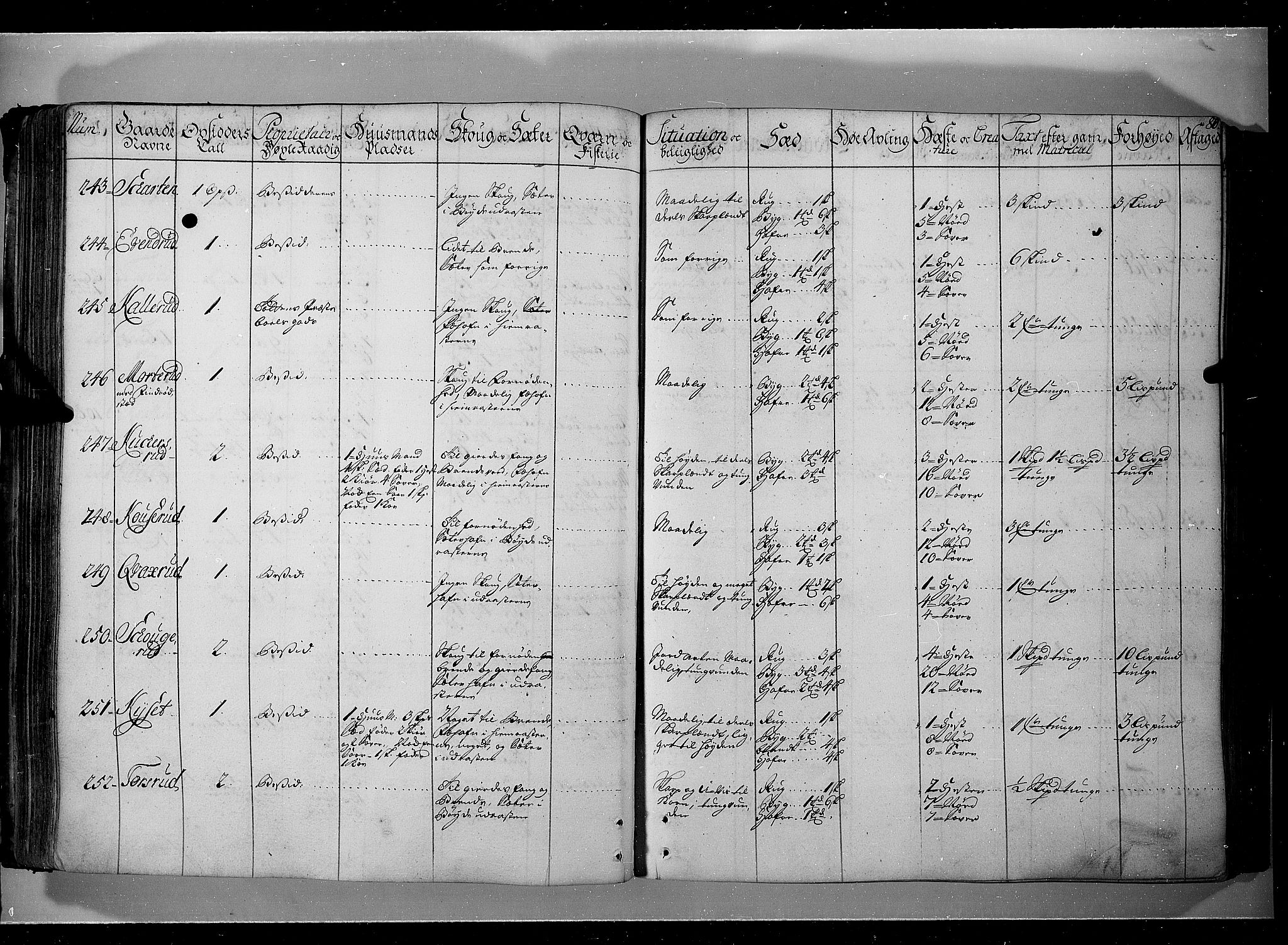 Rentekammeret inntil 1814, Realistisk ordnet avdeling, AV/RA-EA-4070/N/Nb/Nbf/L0104: Hadeland, Toten og Valdres eksaminasjonsprotokoll, 1723, p. 79b-80a