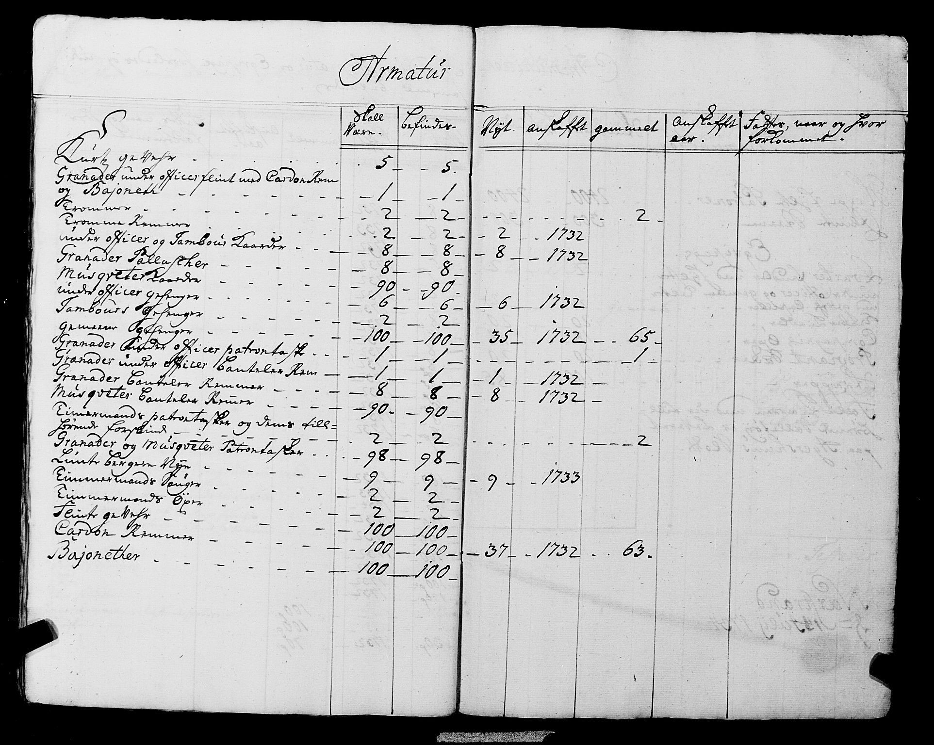Fylkesmannen i Rogaland, AV/SAST-A-101928/99/3/325/325CA, 1655-1832, p. 3018