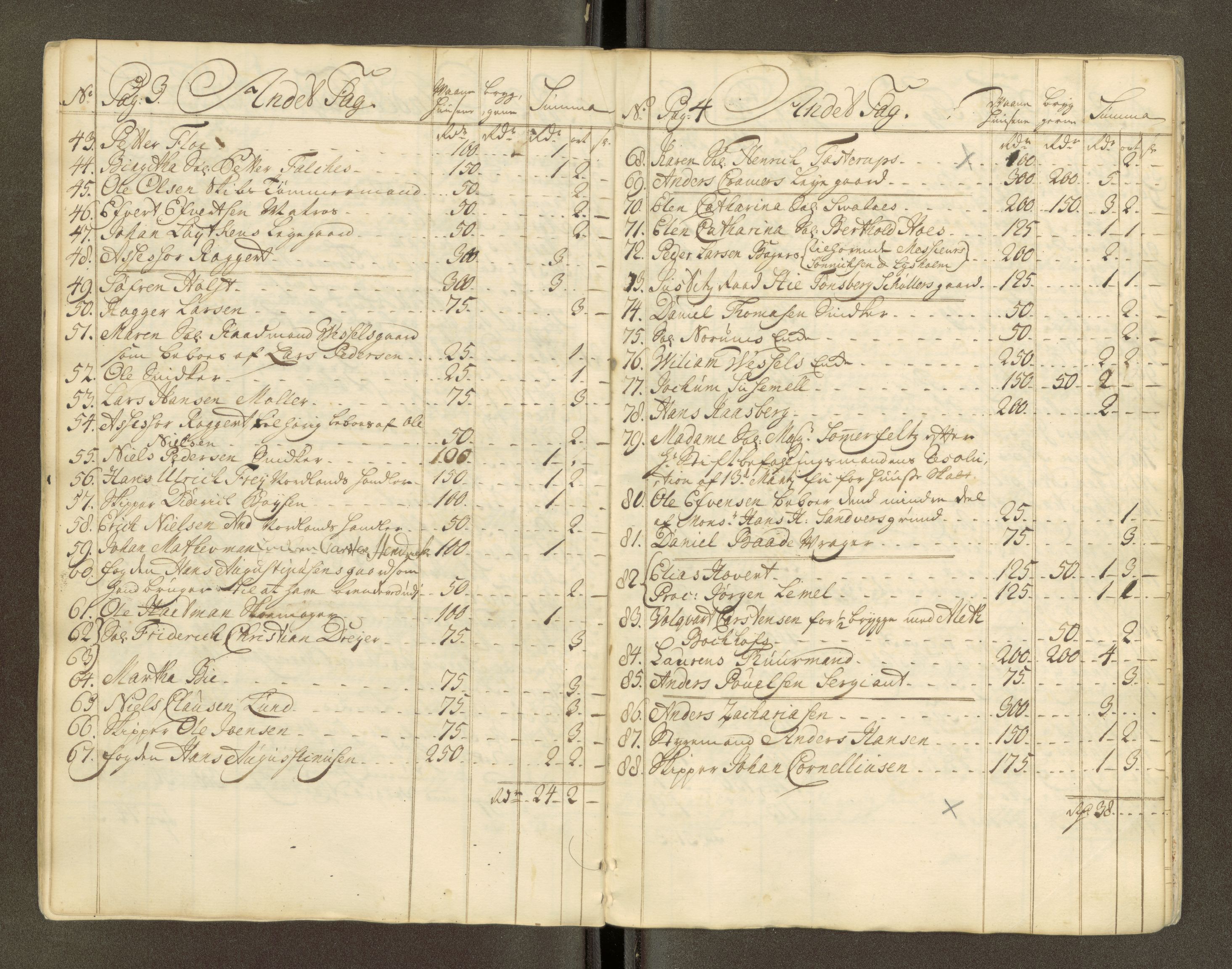 Trondheim magistrat, AV/SAT-A-4372/D/Da/L0007: Skattemanntall, 1740-1745, p. 178