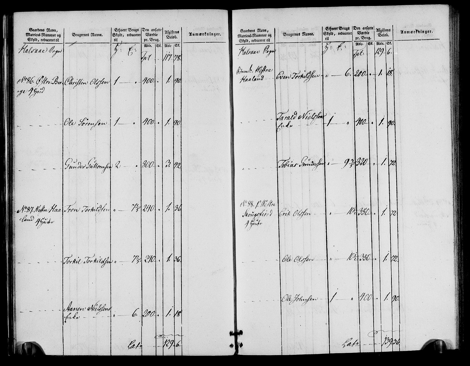 Rentekammeret inntil 1814, Realistisk ordnet avdeling, AV/RA-EA-4070/N/Ne/Nea/L0090: Mandal fogderi. Oppebørselsregister, 1803-1804, p. 27