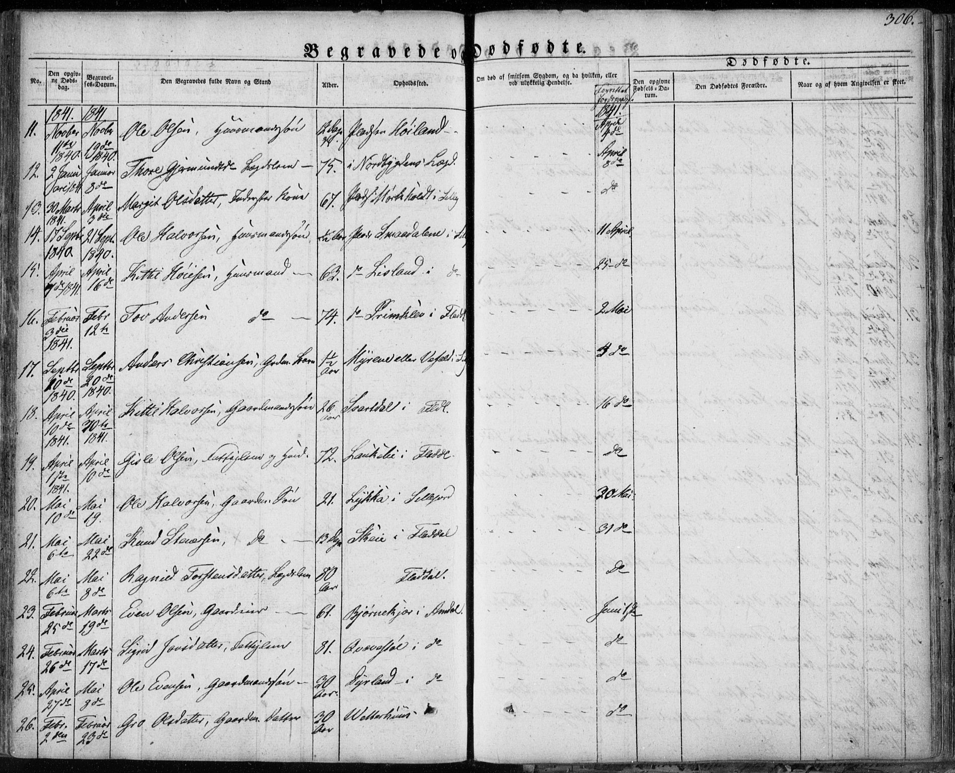 Seljord kirkebøker, AV/SAKO-A-20/F/Fa/L0011: Parish register (official) no. I 11, 1831-1849, p. 306