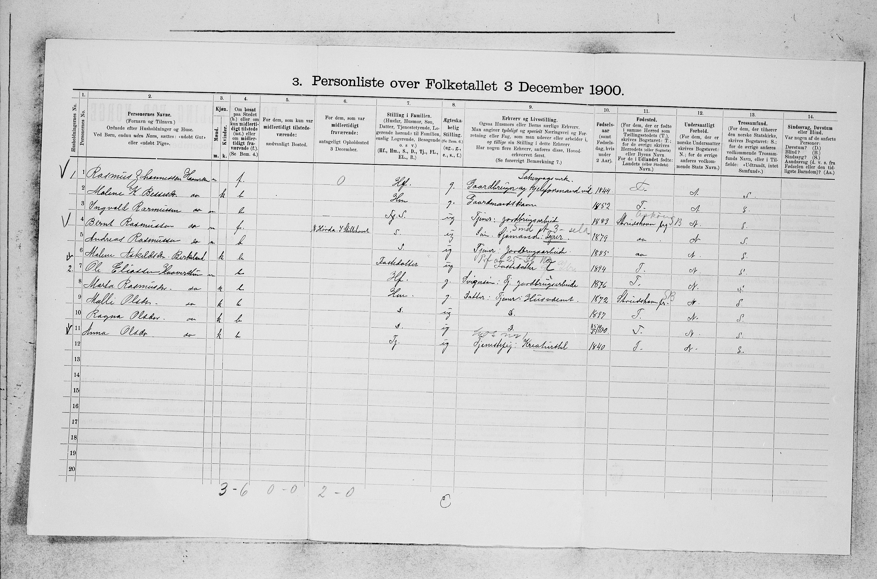 SAB, 1900 census for Fana, 1900, p. 75