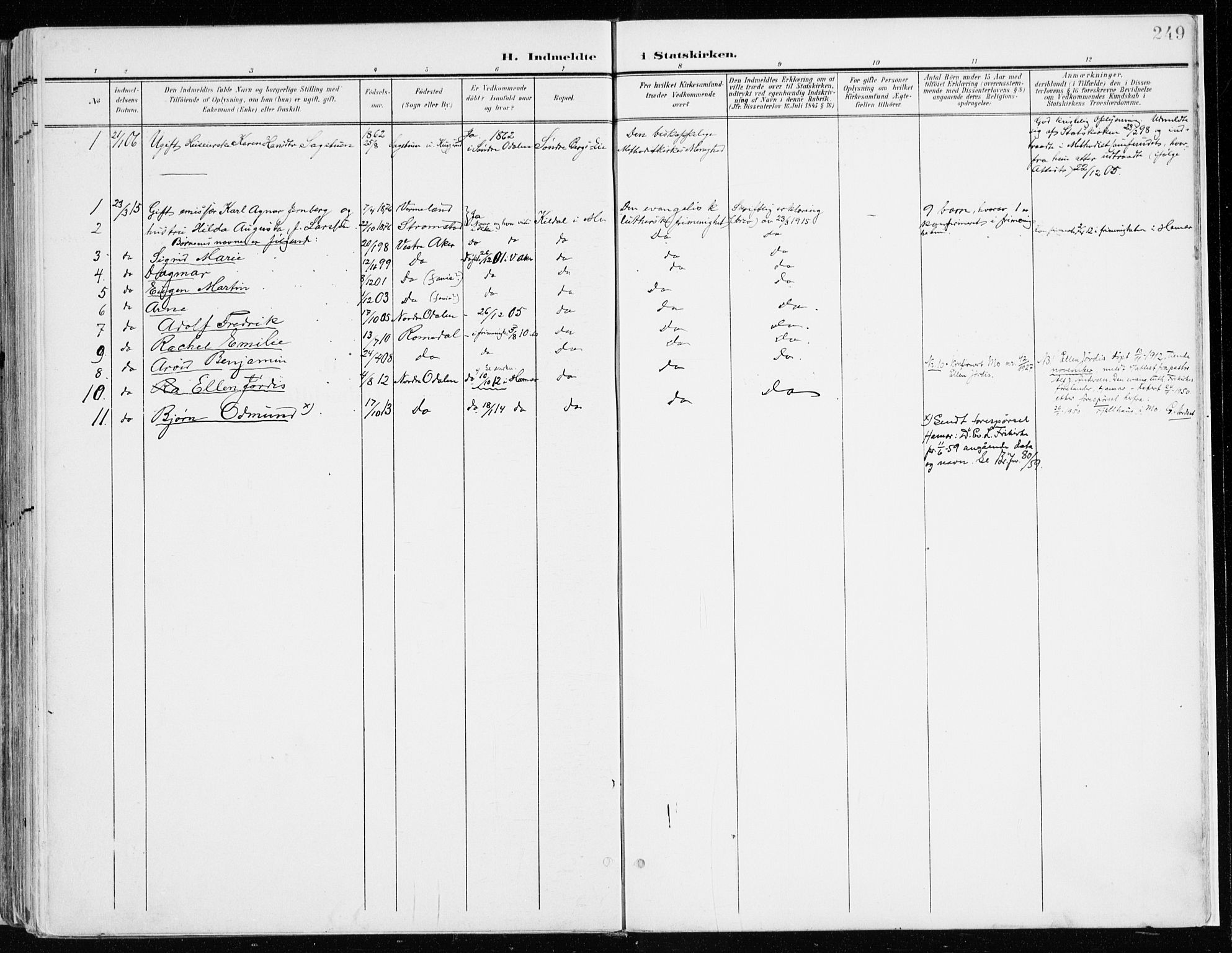 Nord-Odal prestekontor, SAH/PREST-032/H/Ha/Haa/L0009: Parish register (official) no. 9, 1902-1926, p. 249