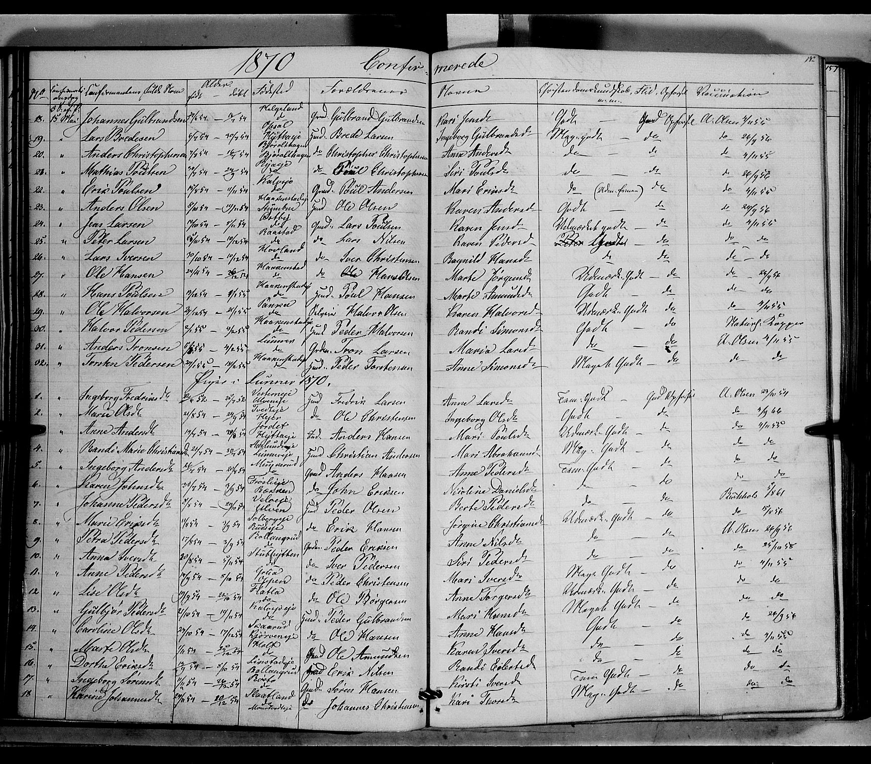 Jevnaker prestekontor, AV/SAH-PREST-116/H/Ha/Haa/L0007: Parish register (official) no. 7, 1858-1876, p. 142