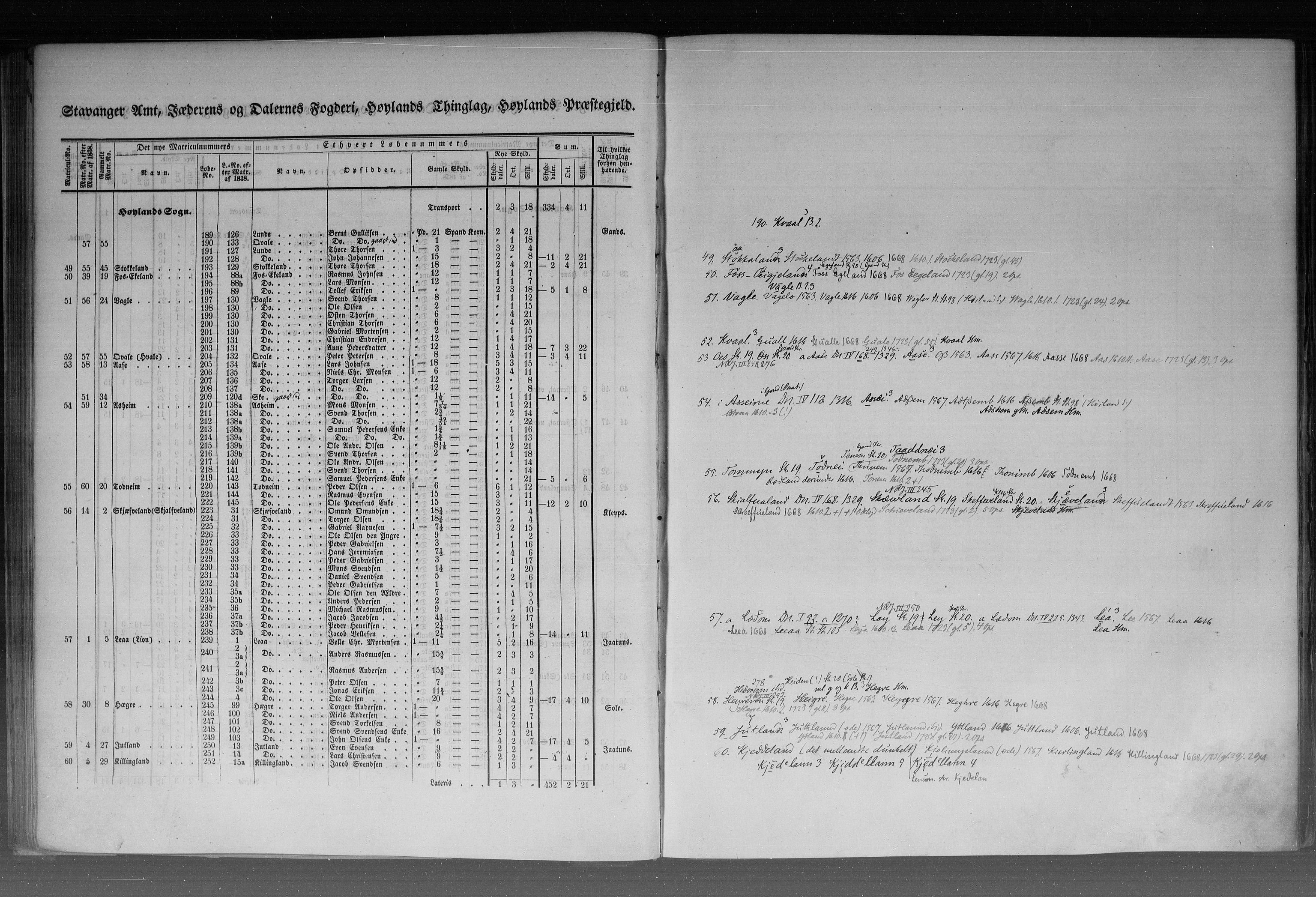 Rygh, AV/RA-PA-0034/F/Fb/L0010: Matrikkelen for 1838 - Stavanger amt (Rogaland fylke), 1838