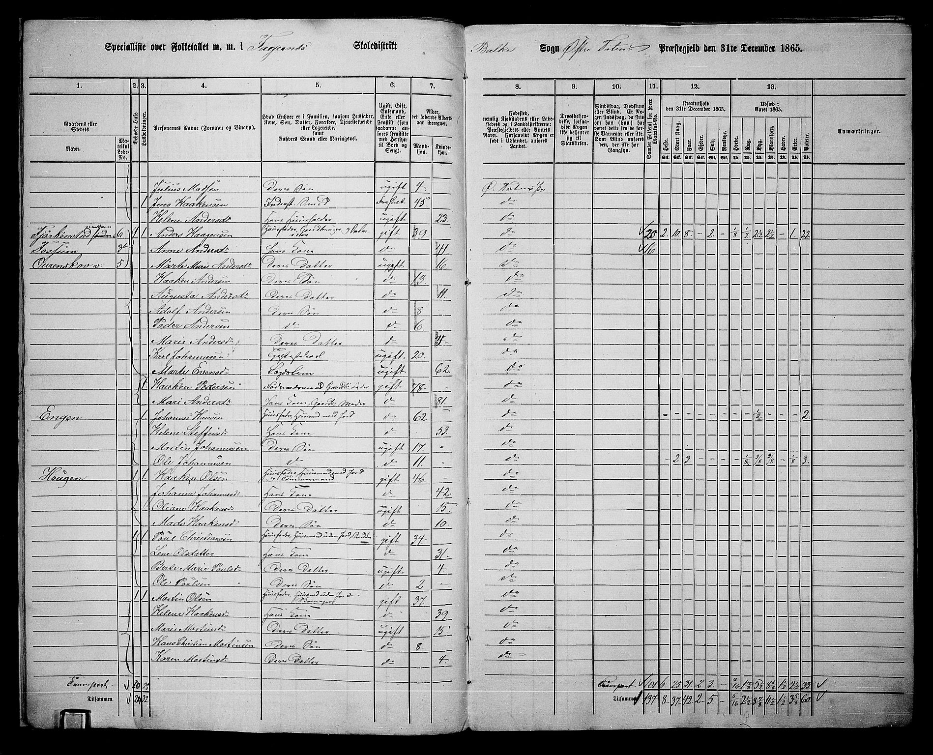 RA, 1865 census for Østre Toten, 1865, p. 18