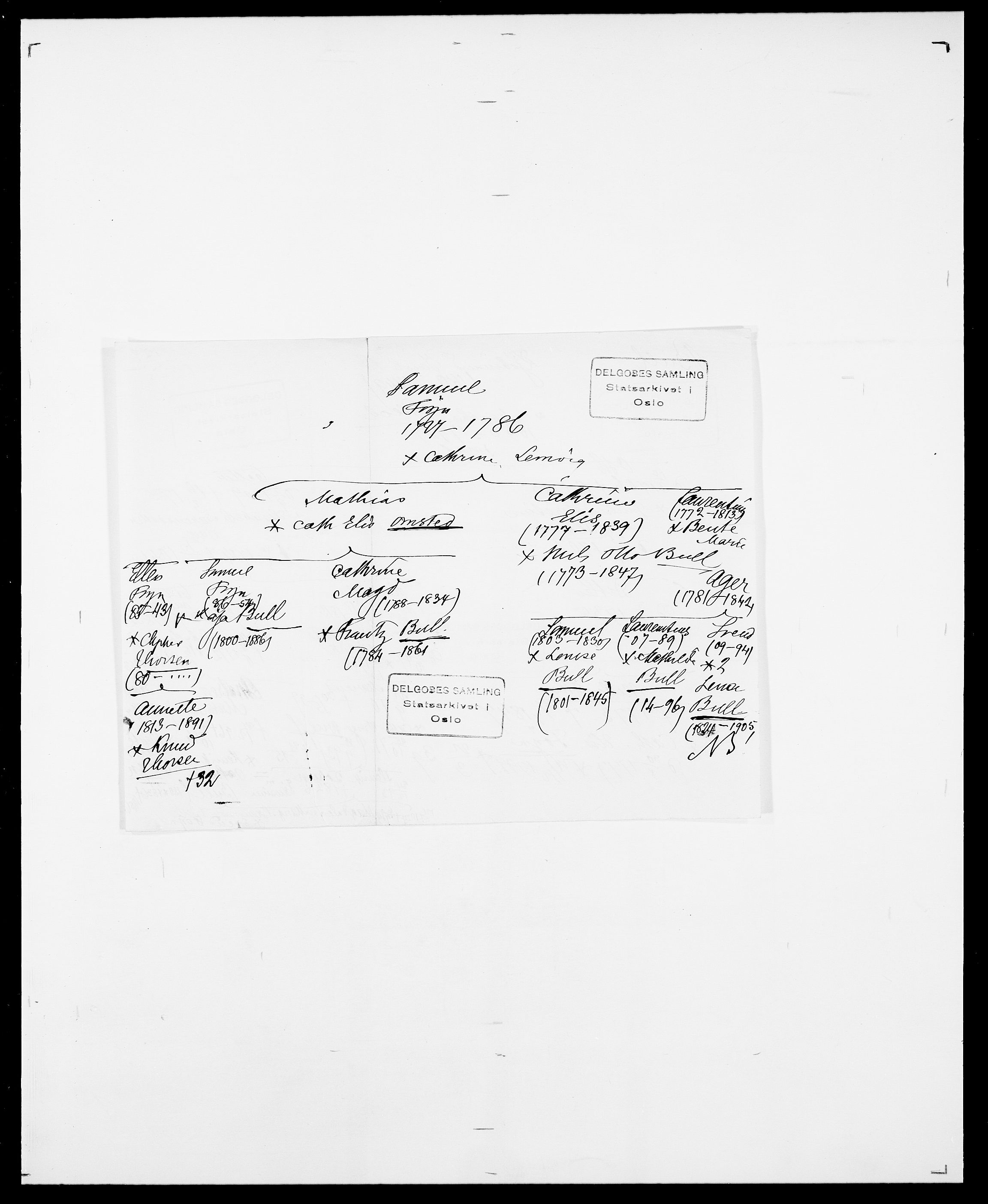 Delgobe, Charles Antoine - samling, AV/SAO-PAO-0038/D/Da/L0007: Buaas - Caphengst, p. 261