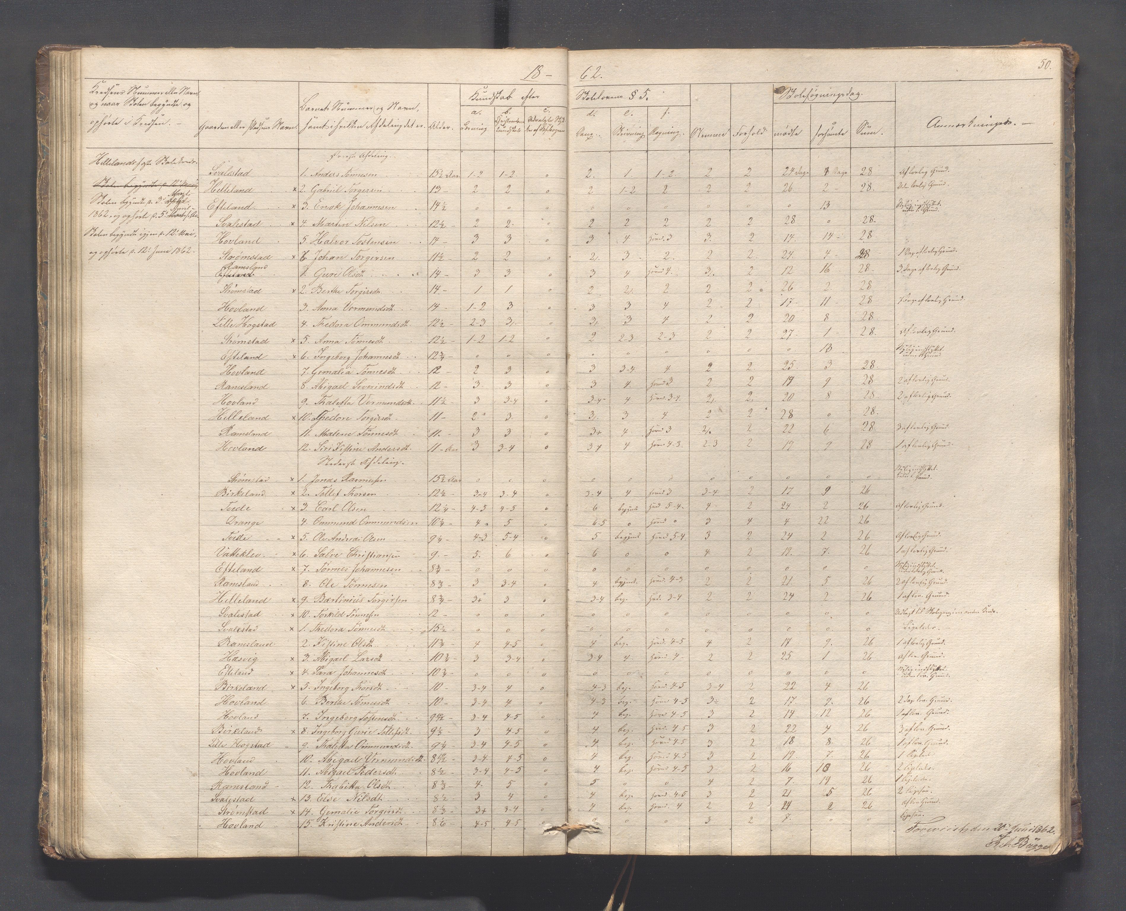 Helleland kommune - Skolekommisjonen/skolestyret, IKAR/K-100486/H/L0005: Skoleprotokoll - Lomeland, Skjerpe, Ramsland, 1845-1891, p. 50