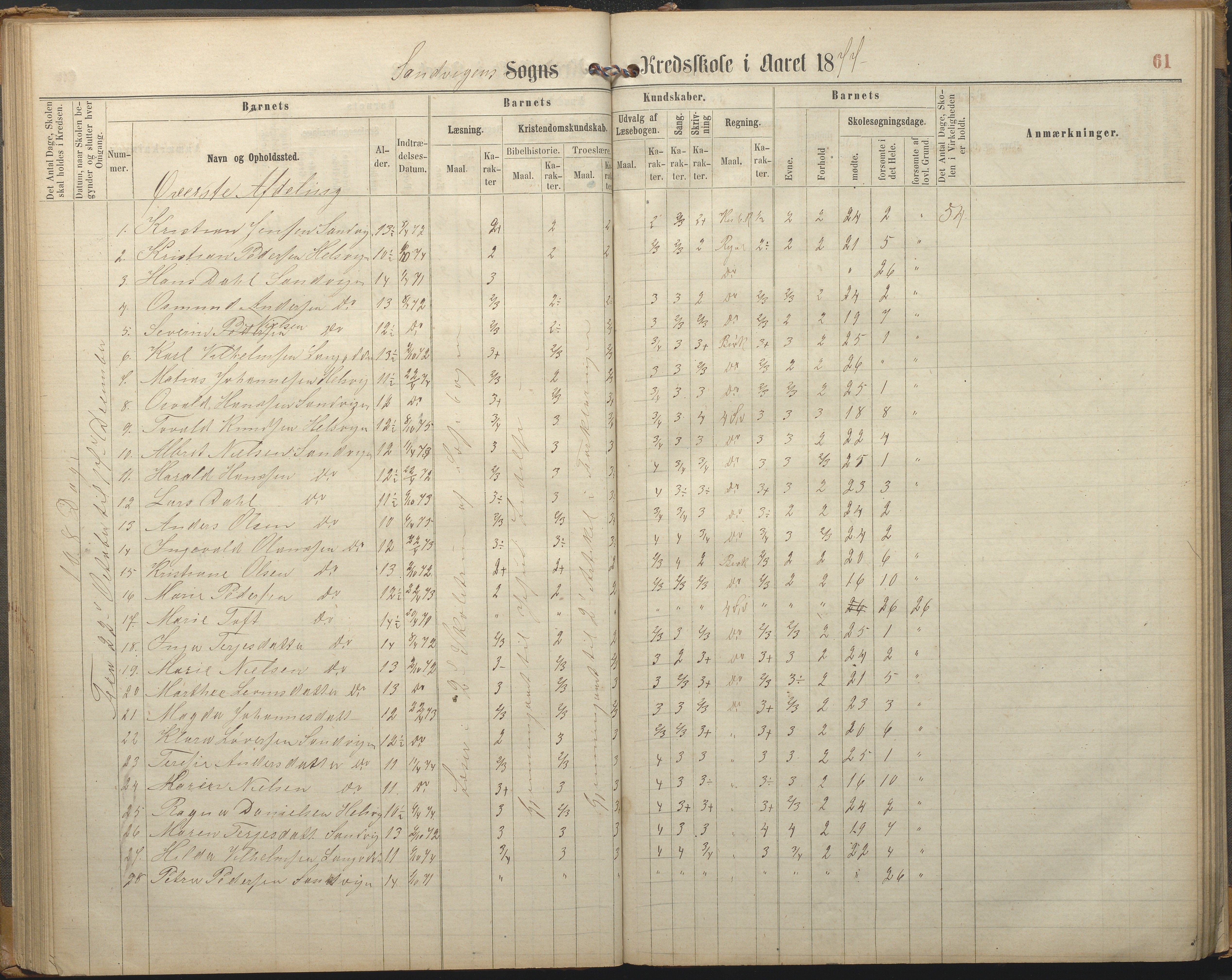 Hisøy kommune frem til 1991, AAKS/KA0922-PK/33/L0002: Skoleprotokoll, 1863-1881, p. 61