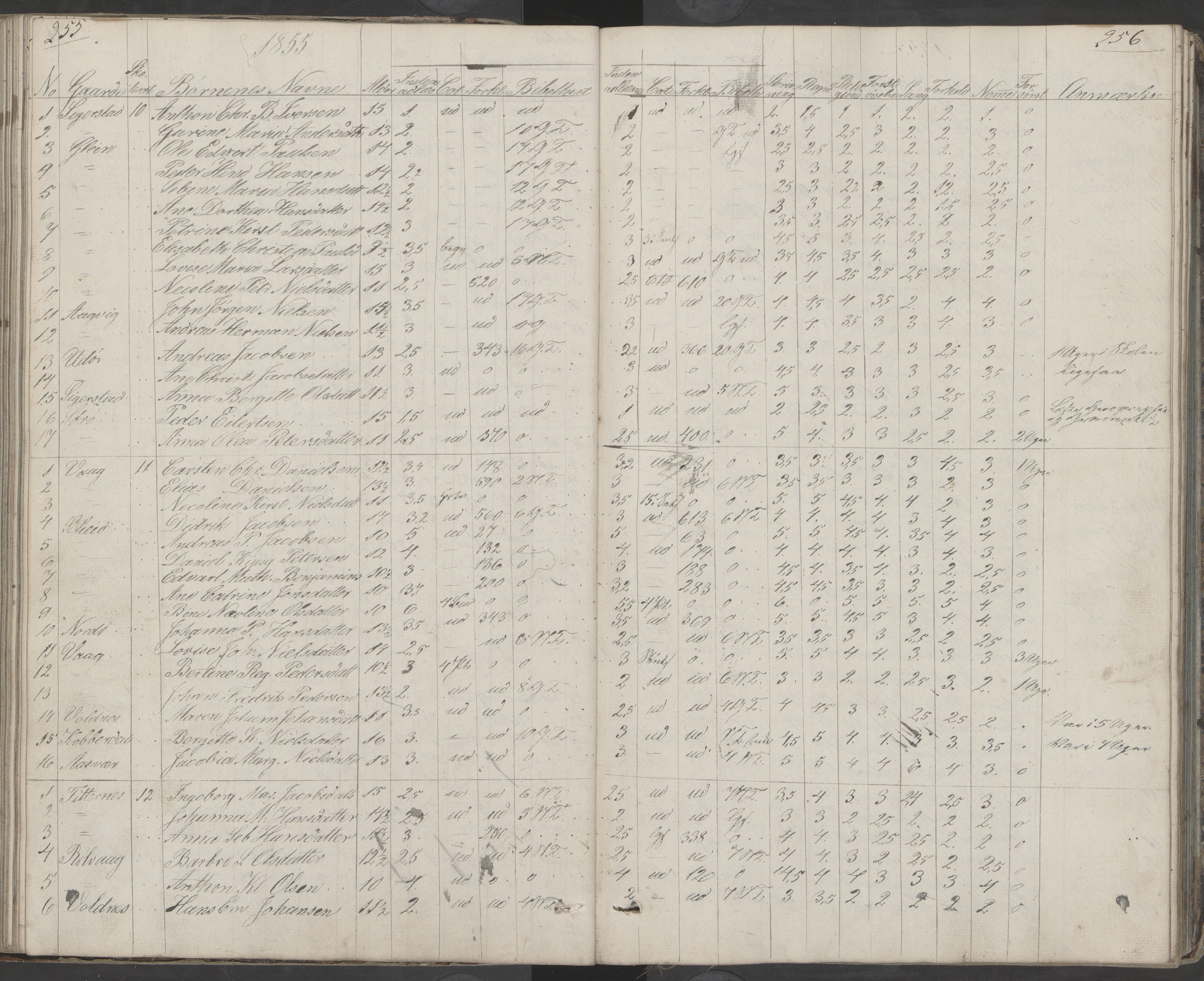 Dønna kommune. Dønnes fastskole, AIN/K-18270.510.01/442/L0001: Skoleprotokoll, 1832-1863