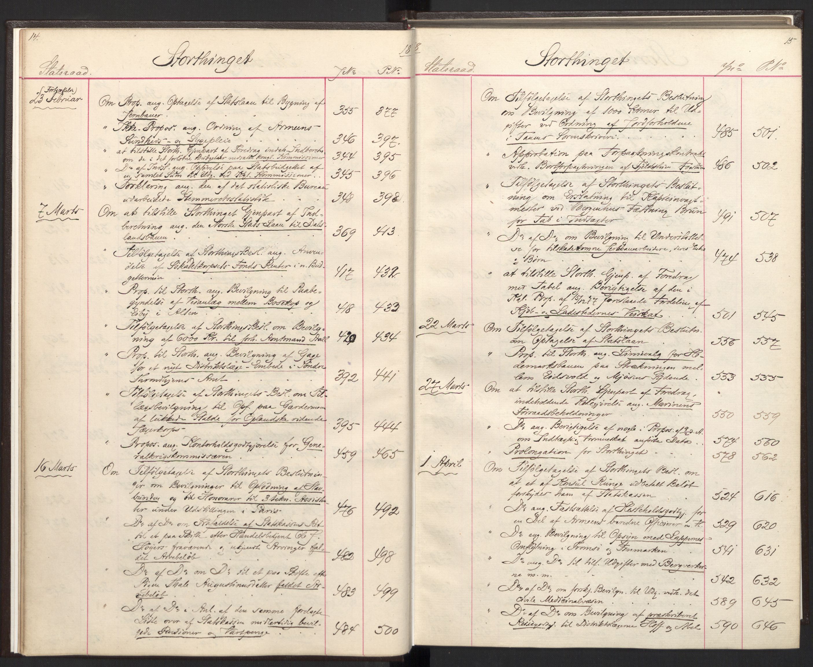 Statsrådsavdelingen i Stockholm, AV/RA-S-1003/C/Ca/L0014: Det norske Statsraads Journal- og Hovedprotokollregister, 1878-1880, p. 14-15