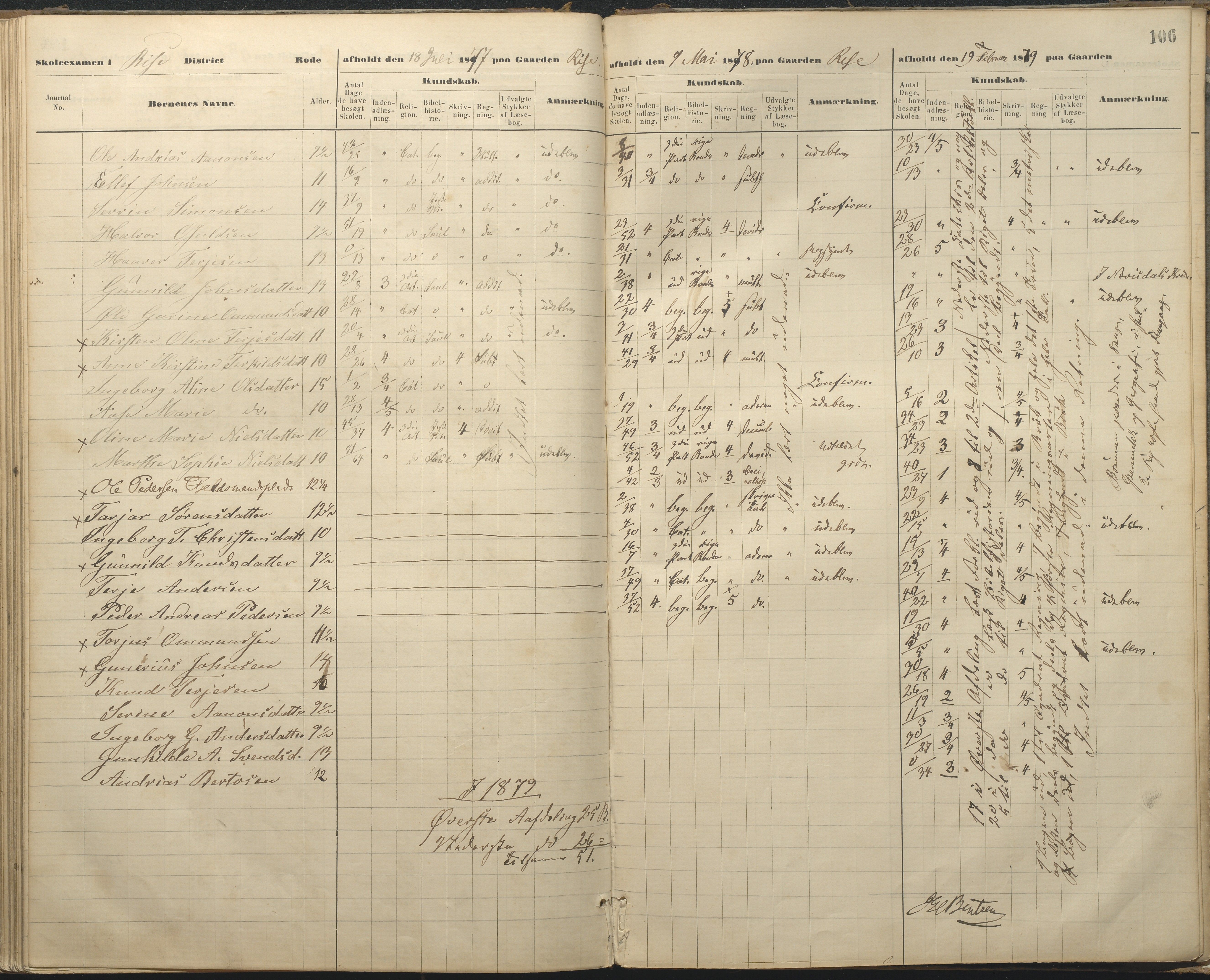 Øyestad kommune frem til 1979, AAKS/KA0920-PK/06/06A/L0048: Eksamensprotokoll, 1866-1879, p. 105