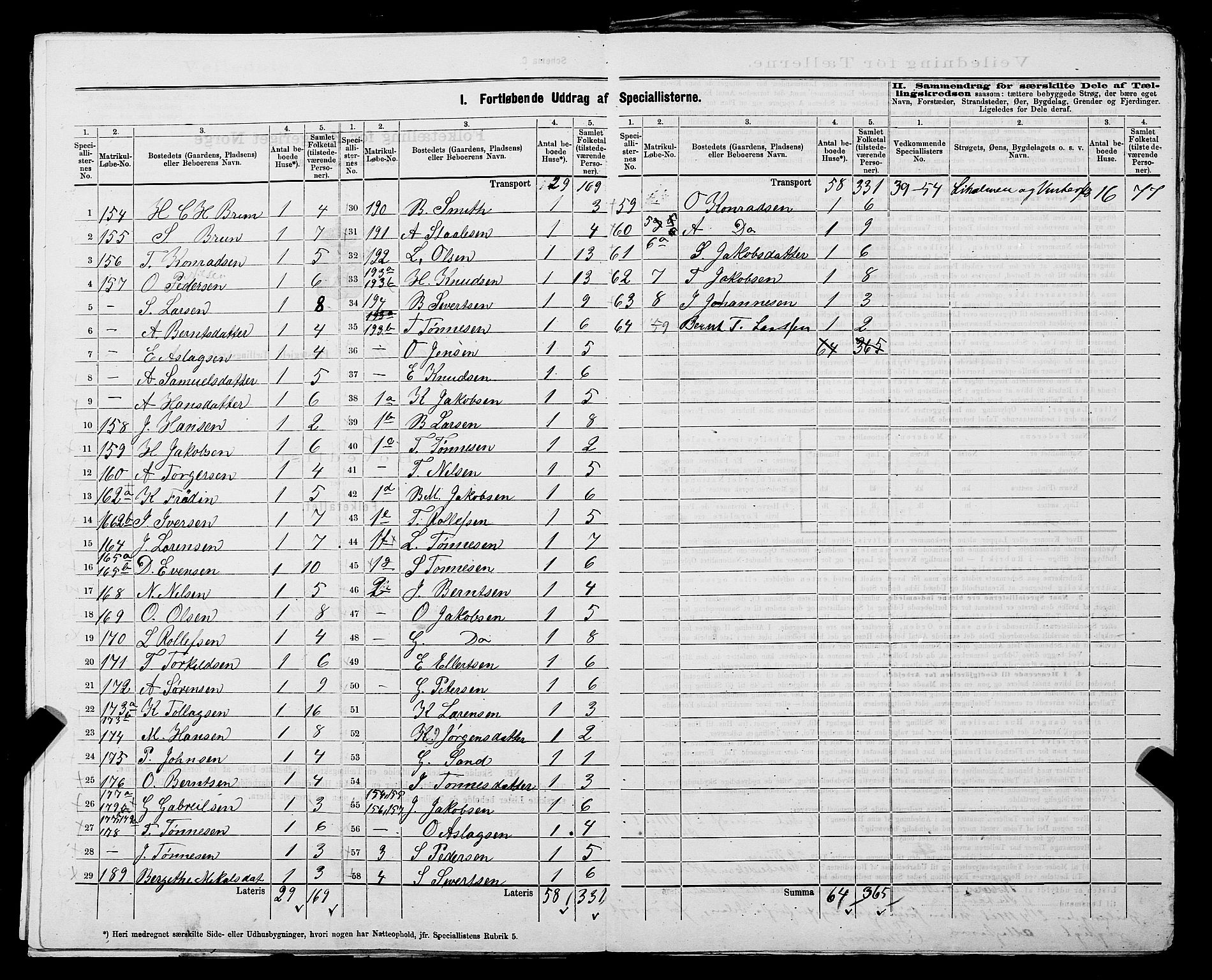 SAST, 1875 census for 1111L Sokndal/Sokndal, 1875, p. 15