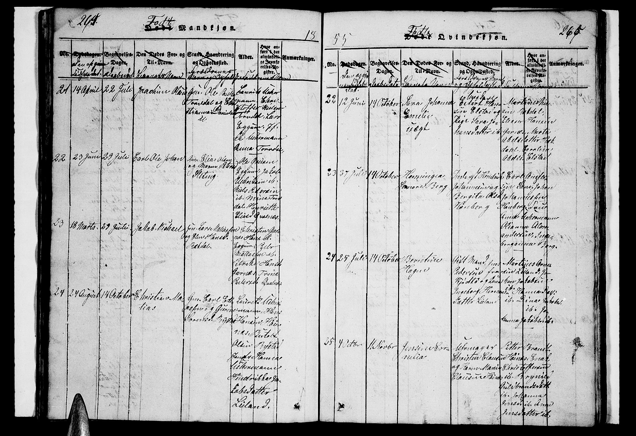 Ministerialprotokoller, klokkerbøker og fødselsregistre - Nordland, SAT/A-1459/880/L1139: Parish register (copy) no. 880C01, 1836-1857, p. 264-265