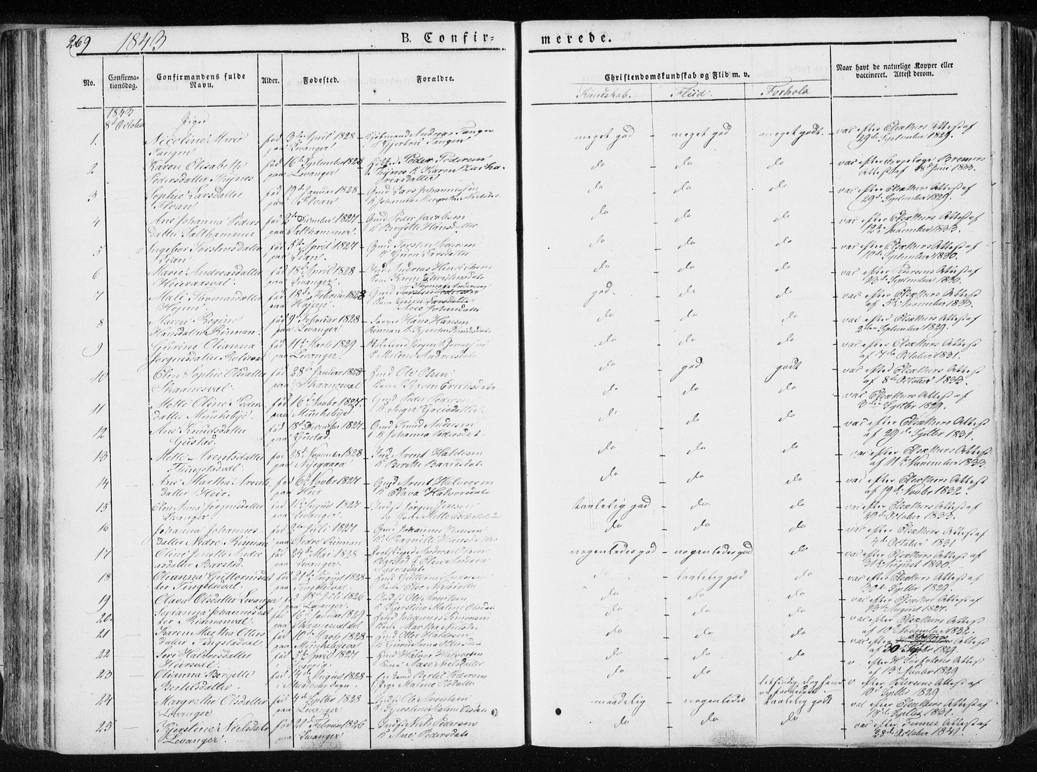 Ministerialprotokoller, klokkerbøker og fødselsregistre - Nord-Trøndelag, SAT/A-1458/717/L0154: Parish register (official) no. 717A06 /1, 1836-1849, p. 269