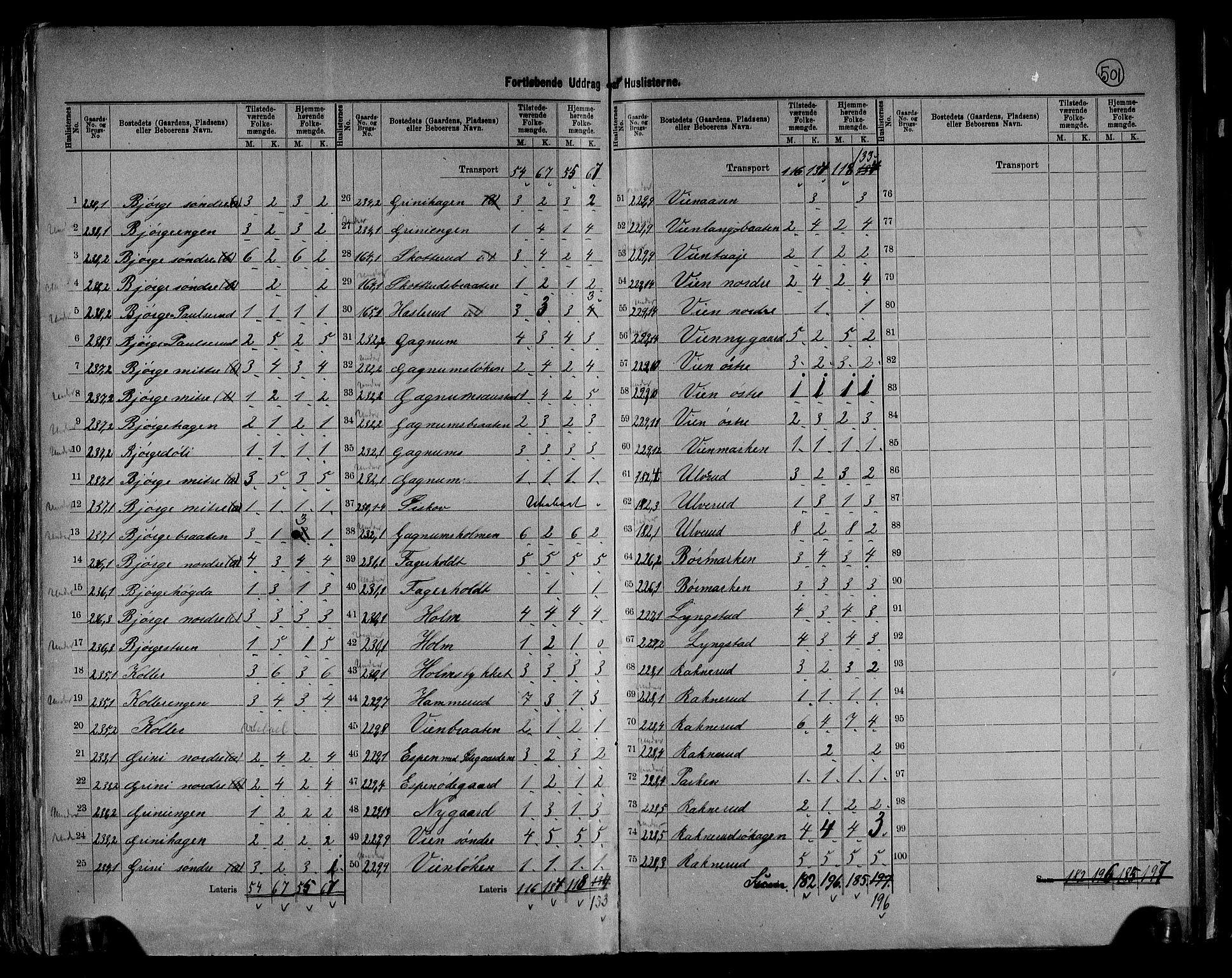 RA, 1891 census for 0534 Gran, 1891, p. 41