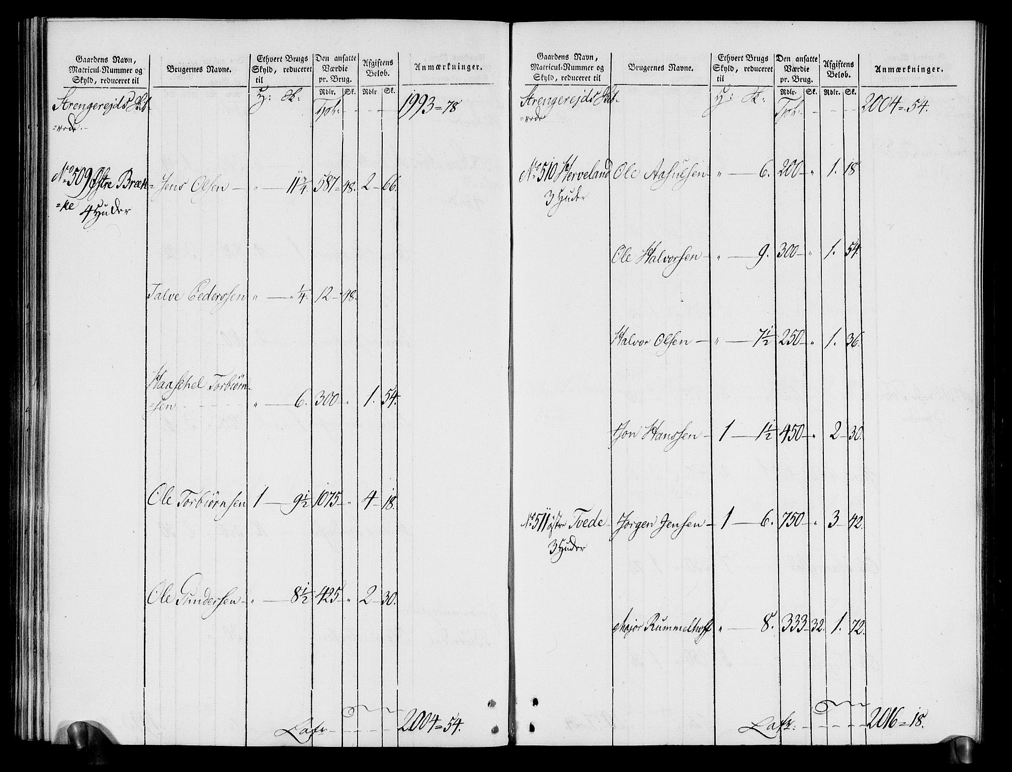 Rentekammeret inntil 1814, Realistisk ordnet avdeling, AV/RA-EA-4070/N/Ne/Nea/L0080: Nedenes fogderi. Oppebørselsregister, 1803-1804, p. 141