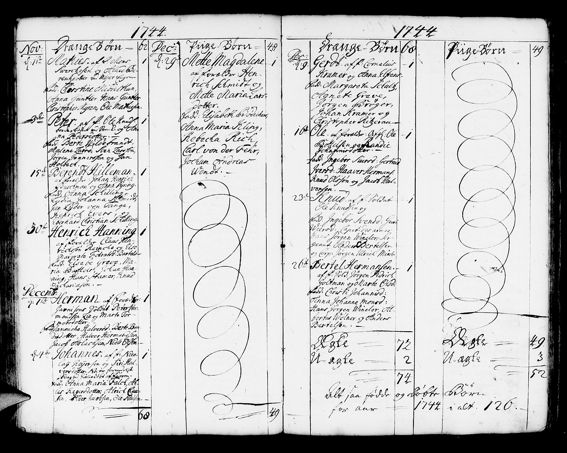Korskirken sokneprestembete, SAB/A-76101/H/Haa/L0004: Parish register (official) no. A 4, 1720-1750, p. 253
