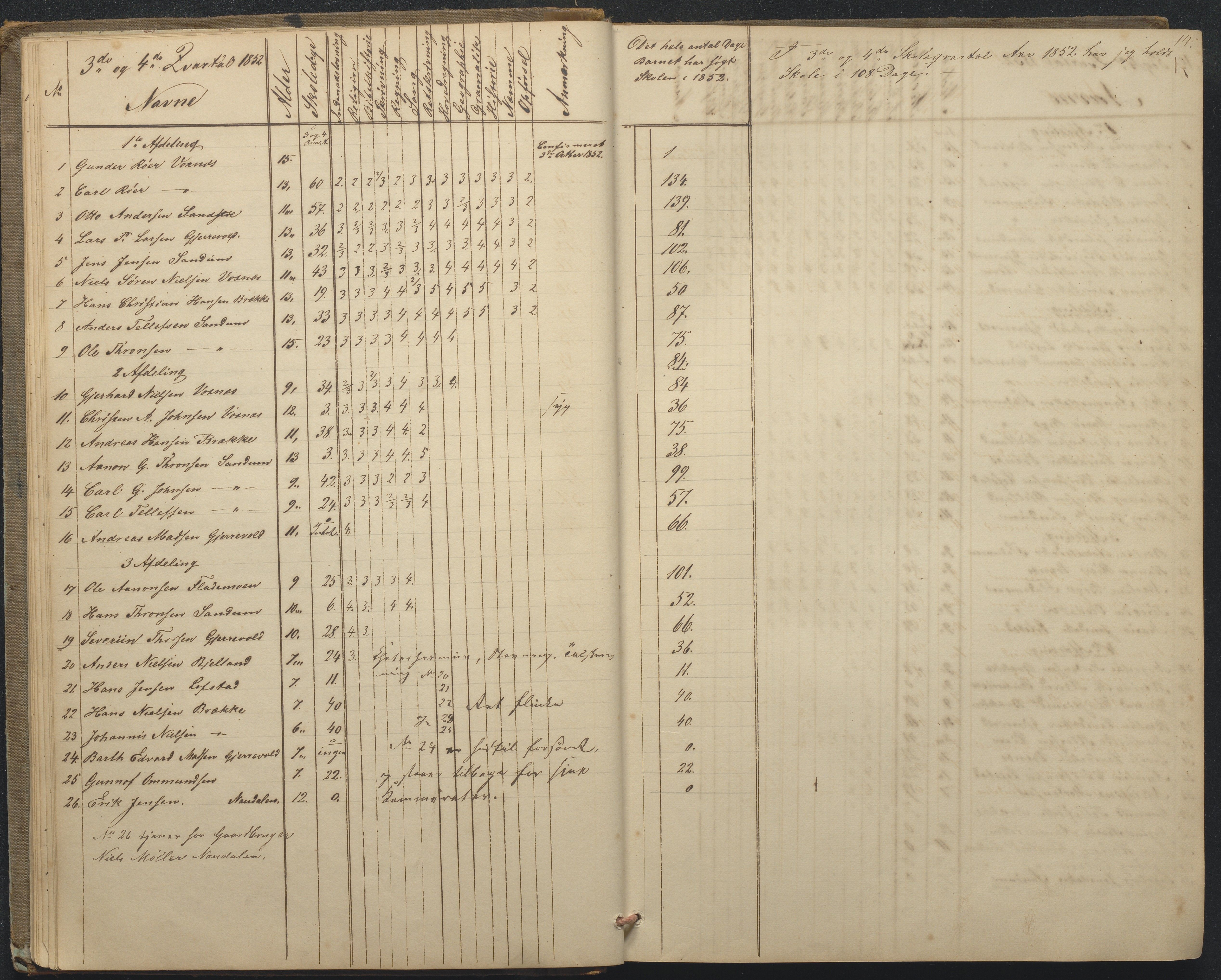 Tromøy kommune frem til 1971, AAKS/KA0921-PK/04/L0015: Flademoen - Karakterprotokoll, 1851-1890, p. 14