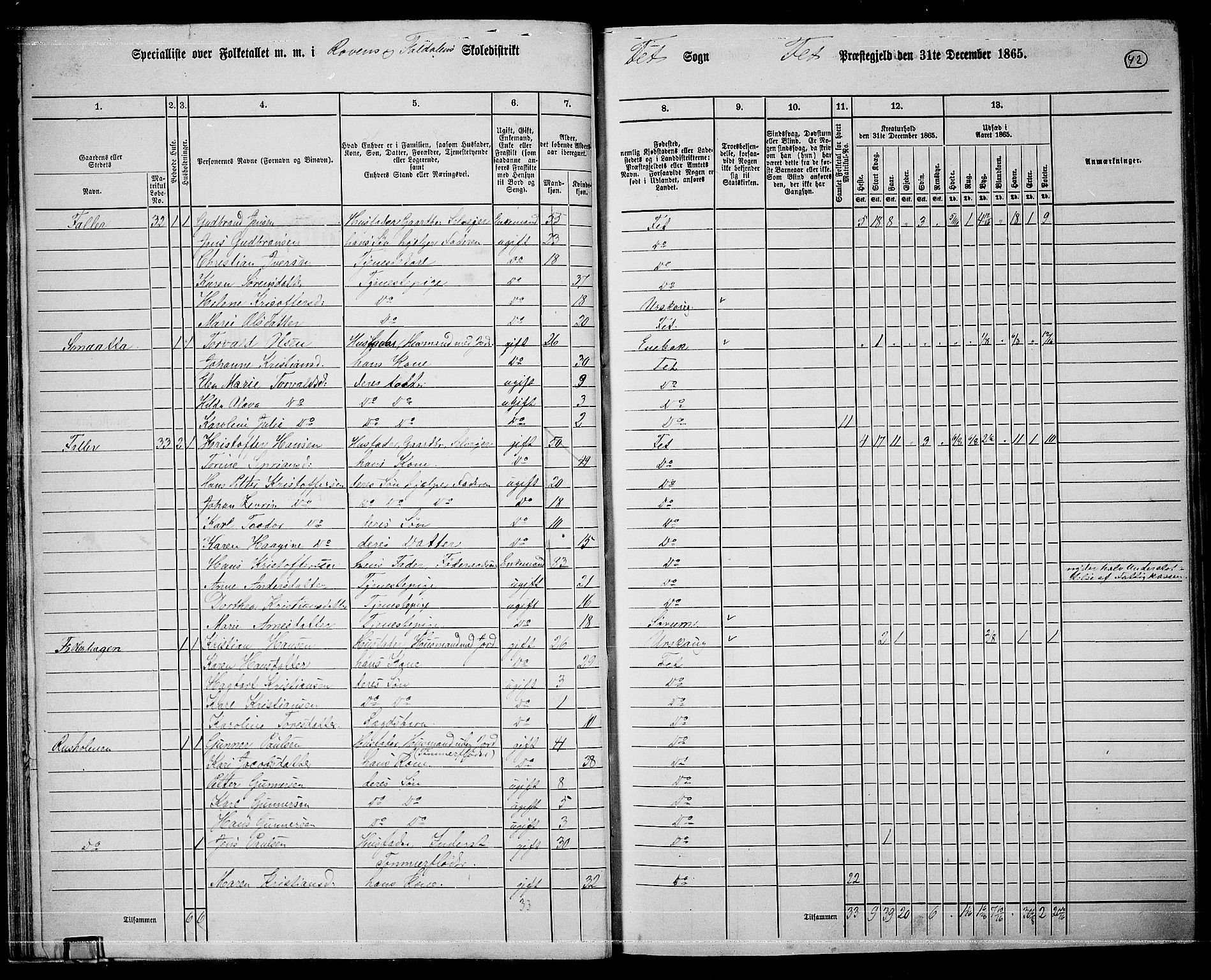 RA, 1865 census for Fet, 1865, p. 39