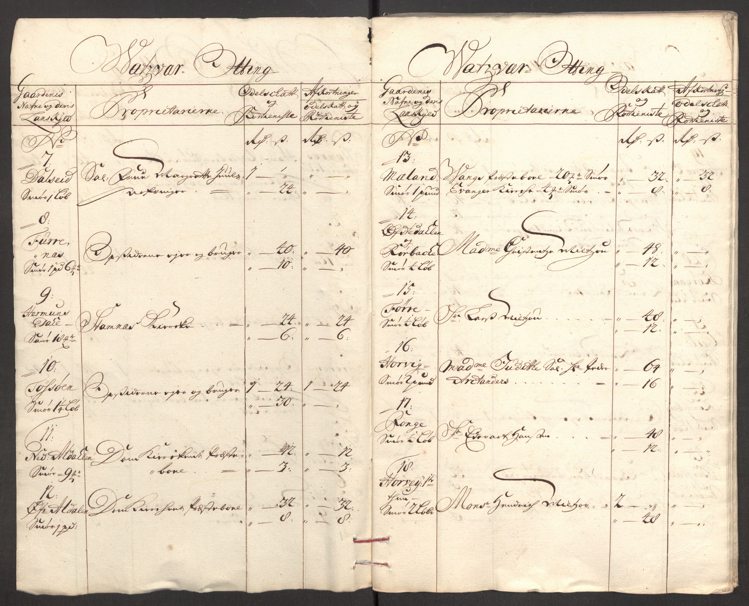 Rentekammeret inntil 1814, Reviderte regnskaper, Fogderegnskap, RA/EA-4092/R51/L3189: Fogderegnskap Nordhordland og Voss, 1708, p. 287