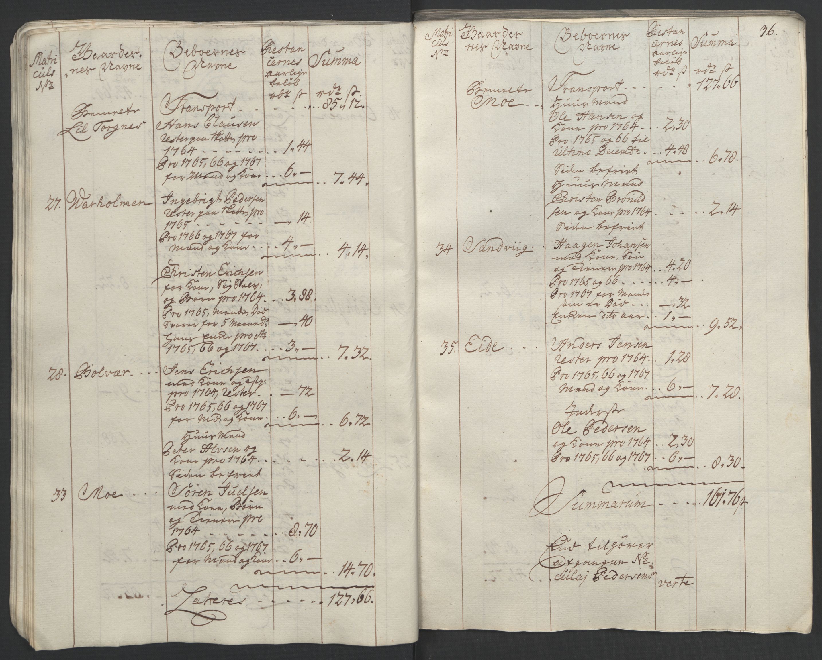 Rentekammeret inntil 1814, Realistisk ordnet avdeling, AV/RA-EA-4070/Ol/L0023: [Gg 10]: Ekstraskatten, 23.09.1762. Helgeland (restanseregister), 1767-1772, p. 38