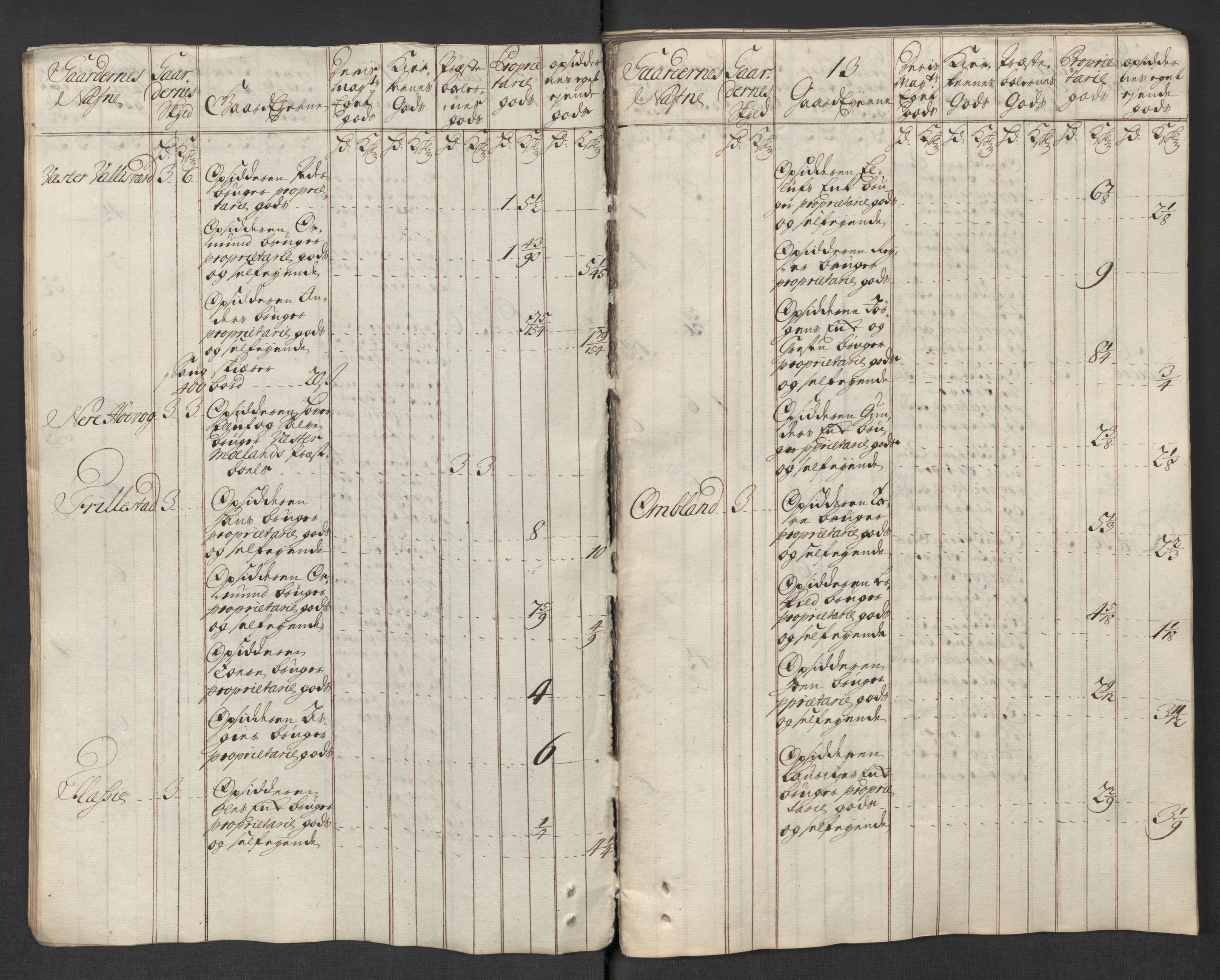 Rentekammeret inntil 1814, Reviderte regnskaper, Fogderegnskap, AV/RA-EA-4092/R39/L2327: Fogderegnskap Nedenes, 1718, p. 28