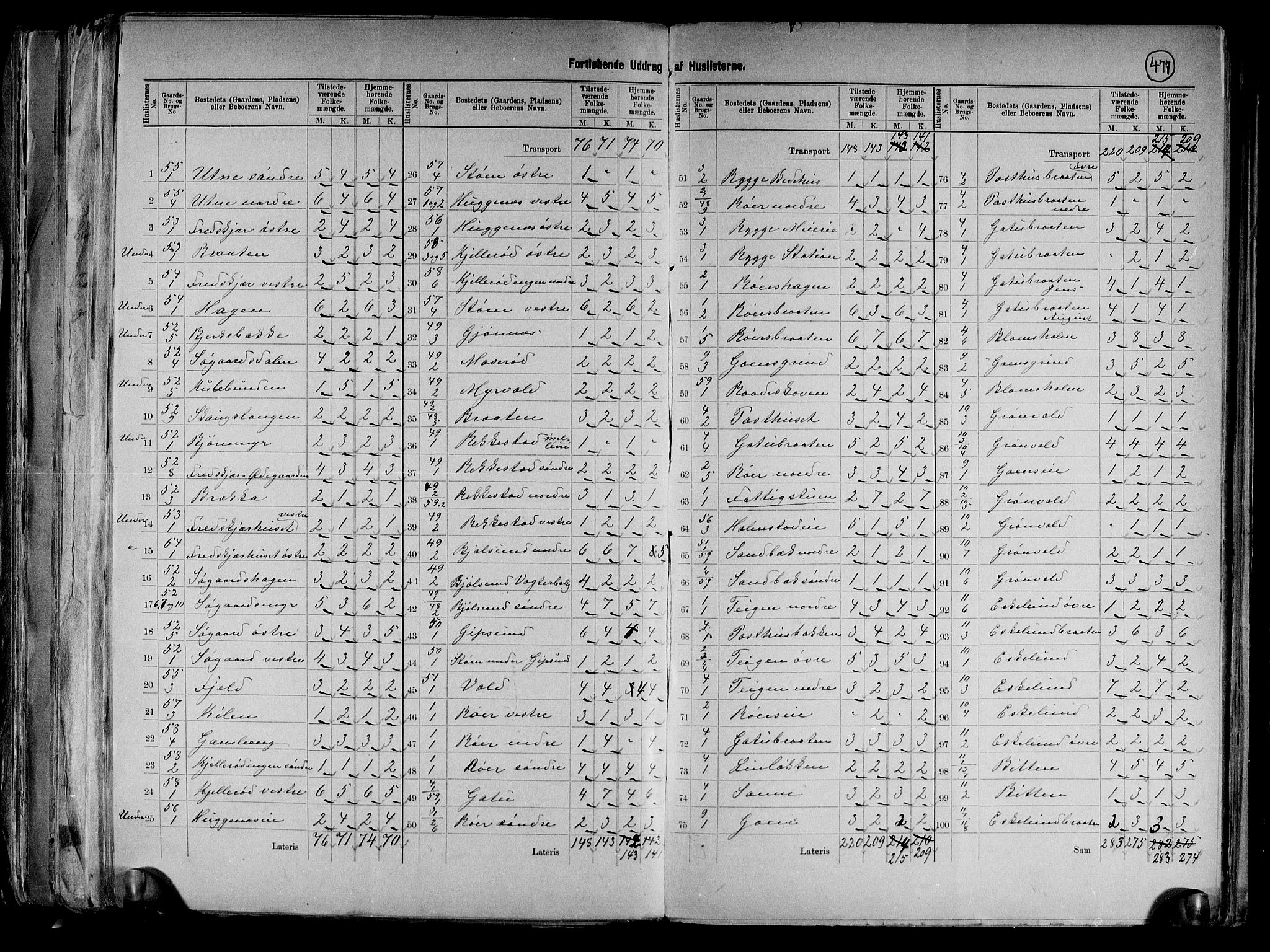 RA, 1891 census for 0136 Rygge, 1891, p. 5