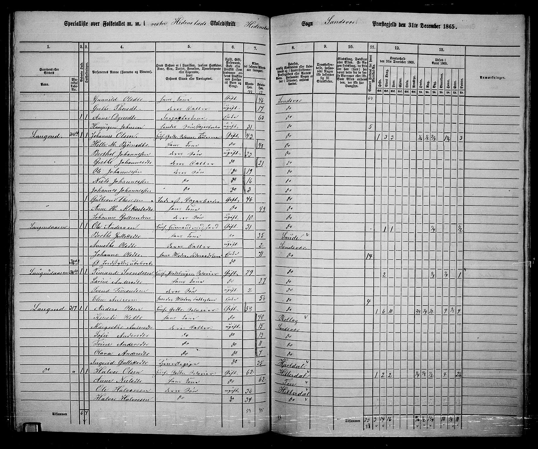 RA, 1865 census for Sandsvær, 1865, p. 122