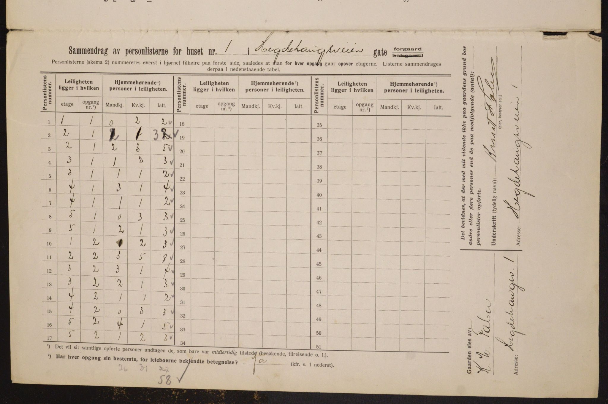 OBA, Municipal Census 1913 for Kristiania, 1913, p. 35997