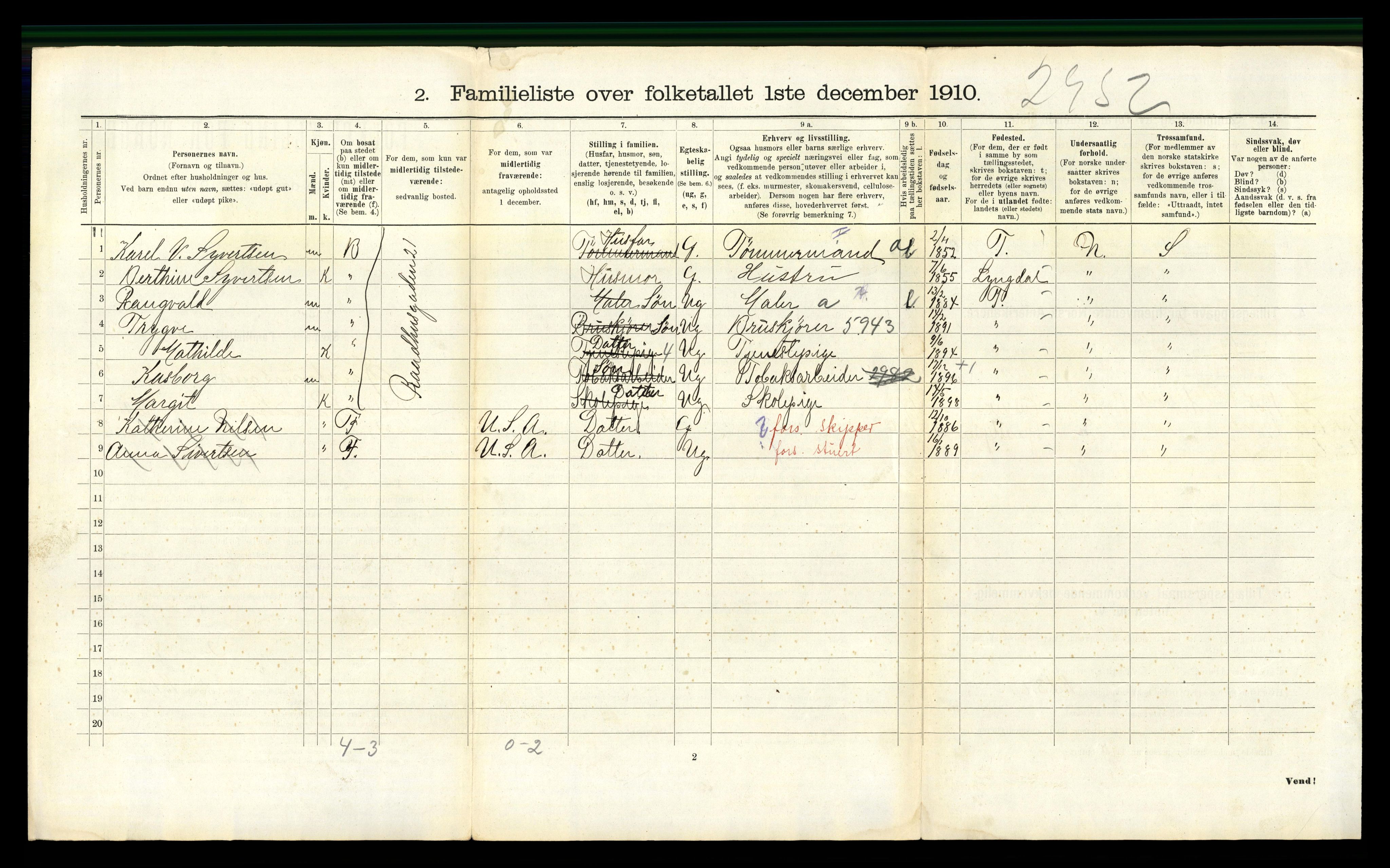 RA, 1910 census for Kristiansand, 1910, p. 2155