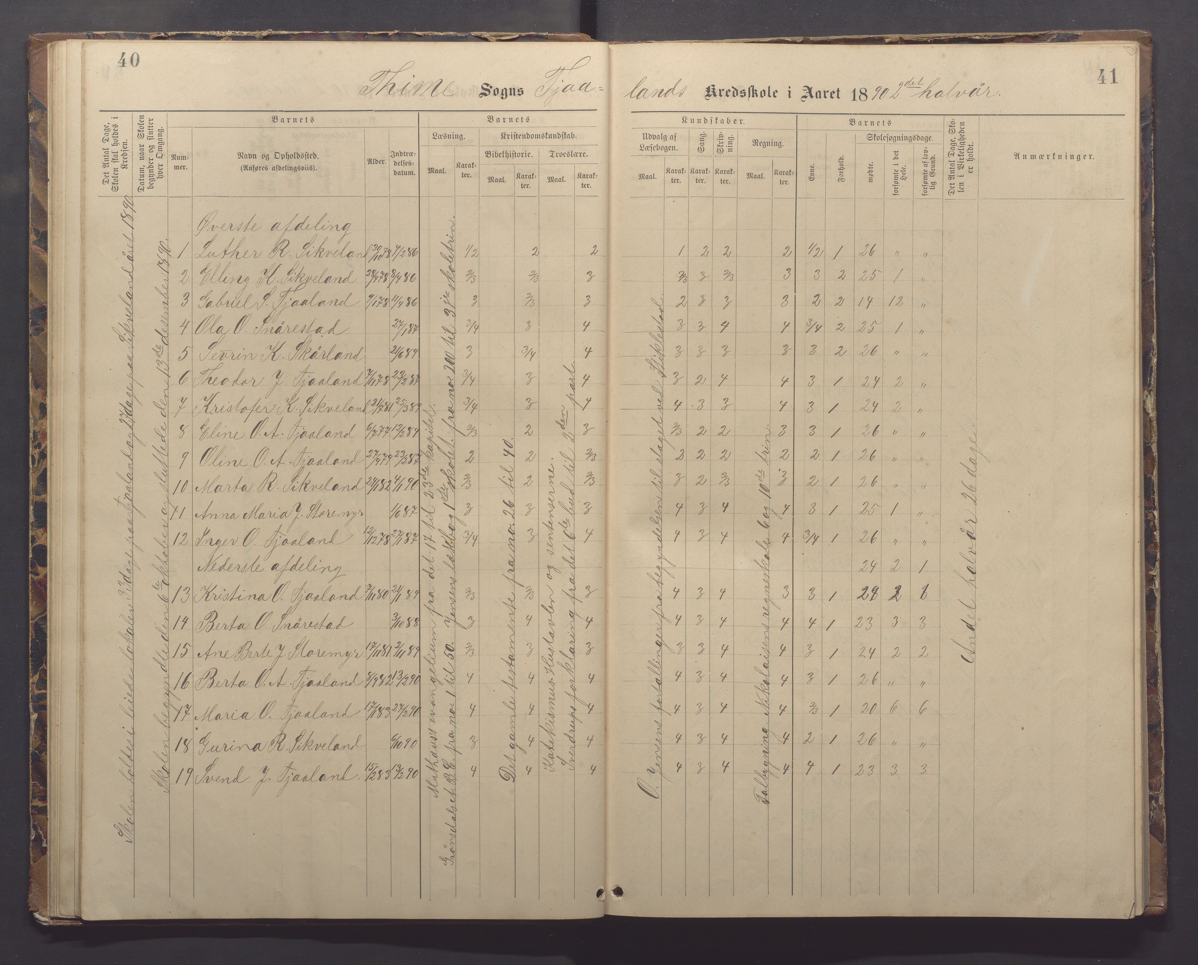 Time kommune - Eikeland skole, IKAR/K-100799/H/L0002: Skoleprotokoll, 1888-1902, p. 40-41