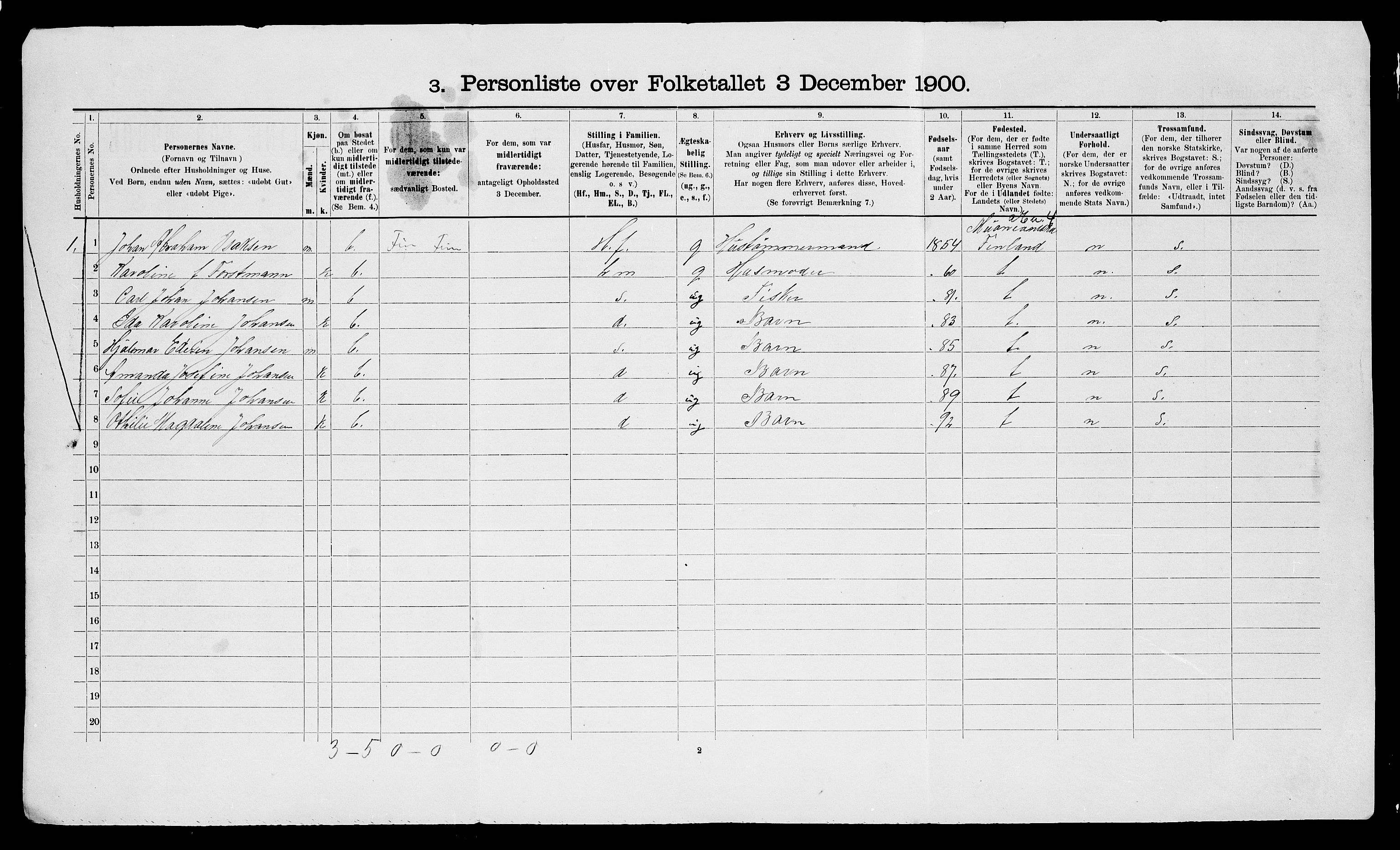 SATØ, 1900 census for Alta, 1900, p. 28