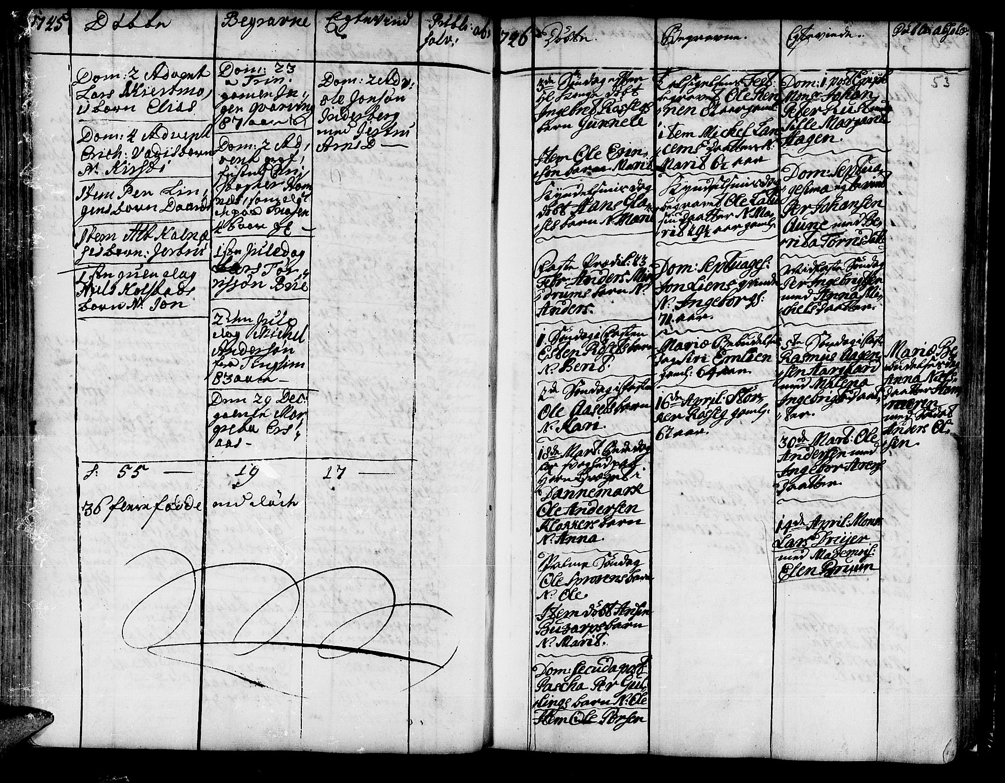 Ministerialprotokoller, klokkerbøker og fødselsregistre - Nord-Trøndelag, SAT/A-1458/741/L0385: Parish register (official) no. 741A01, 1722-1815, p. 53