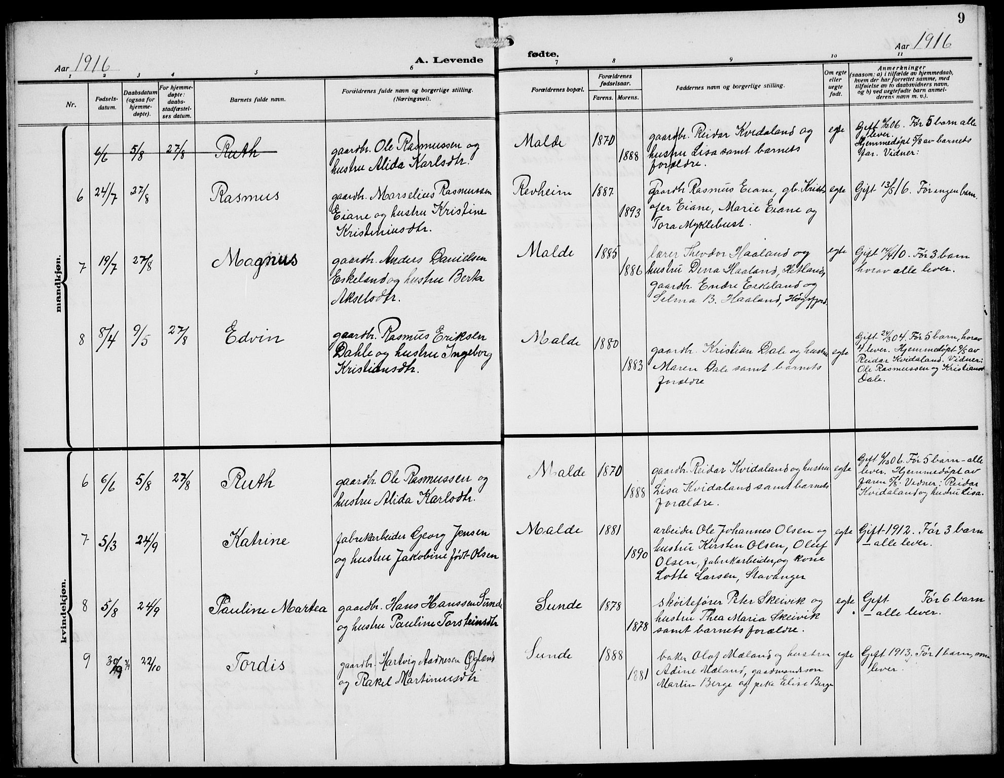 Håland sokneprestkontor, AV/SAST-A-101802/002/A/L0001: Parish register (copy) no. B 6, 1914-1940, p. 9