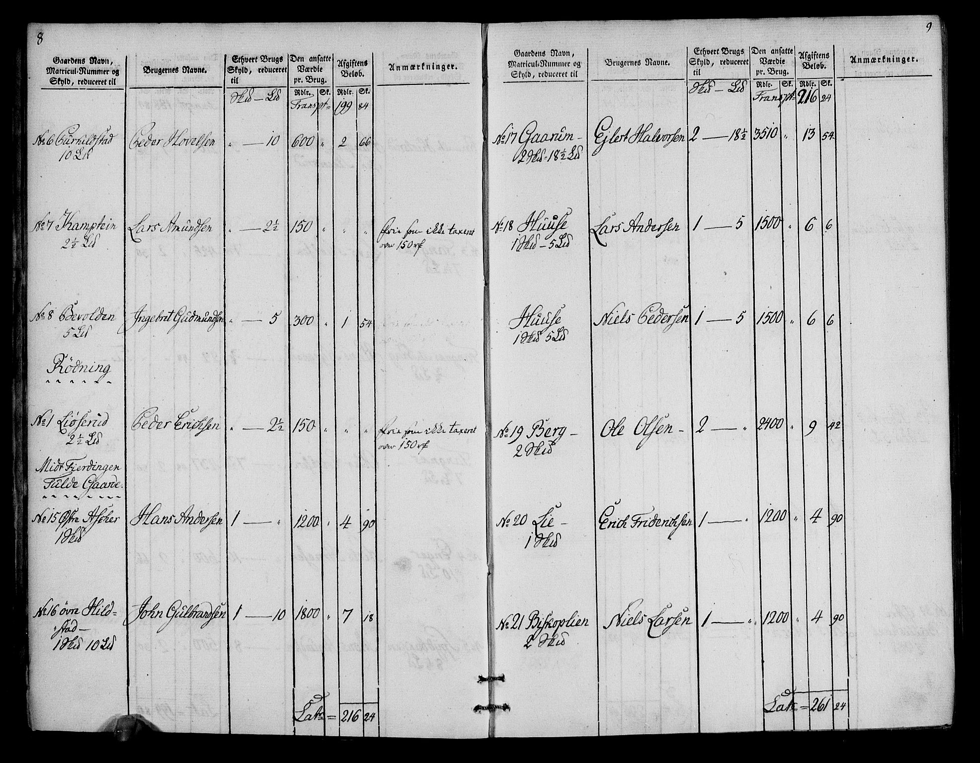 Rentekammeret inntil 1814, Realistisk ordnet avdeling, RA/EA-4070/N/Ne/Nea/L0034: Hedmark fogderi. Oppebørselsregister, 1803-1804, p. 7